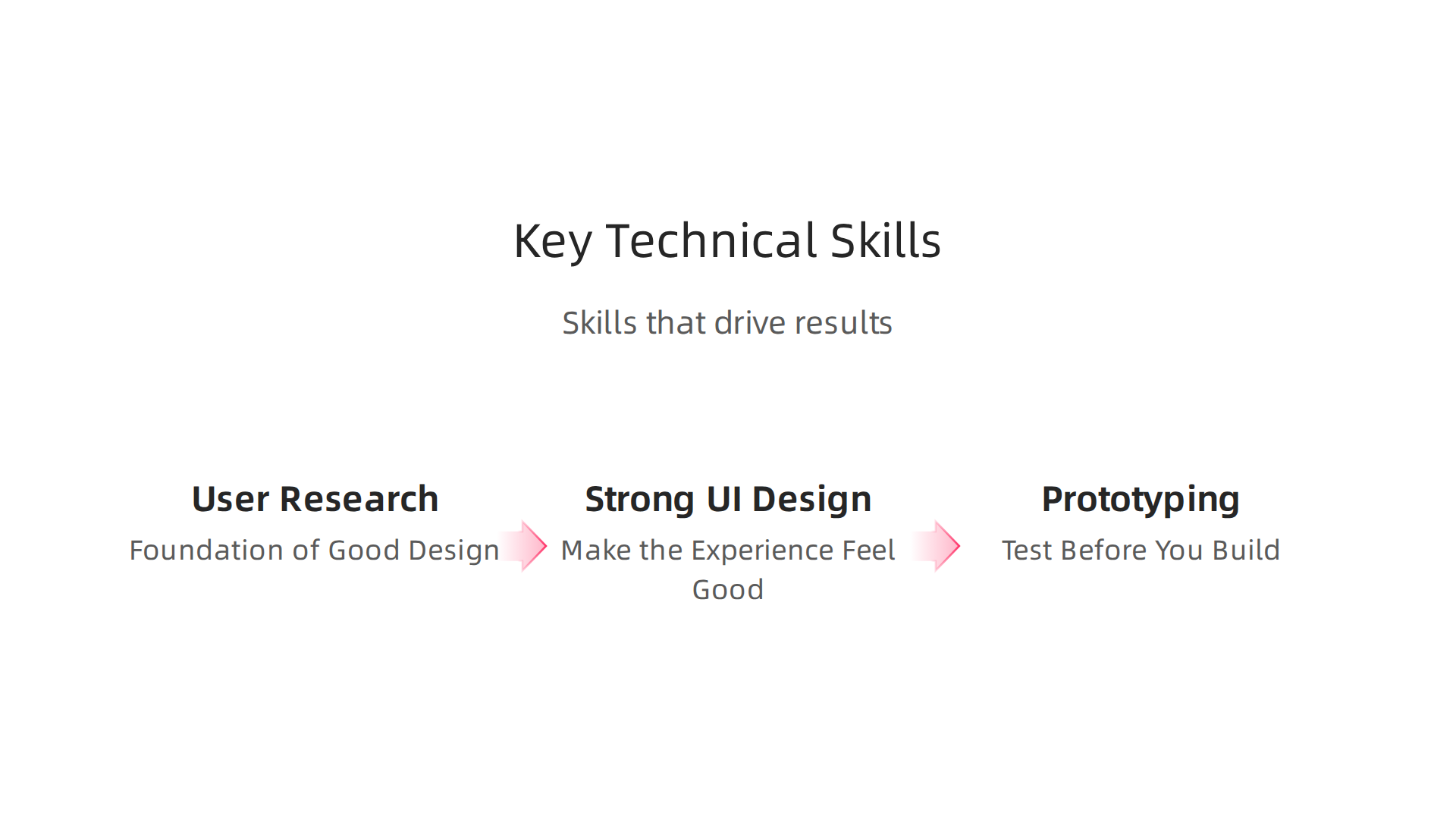 Essential technical skills that enable UI/UX designers to deliver measurable business results.