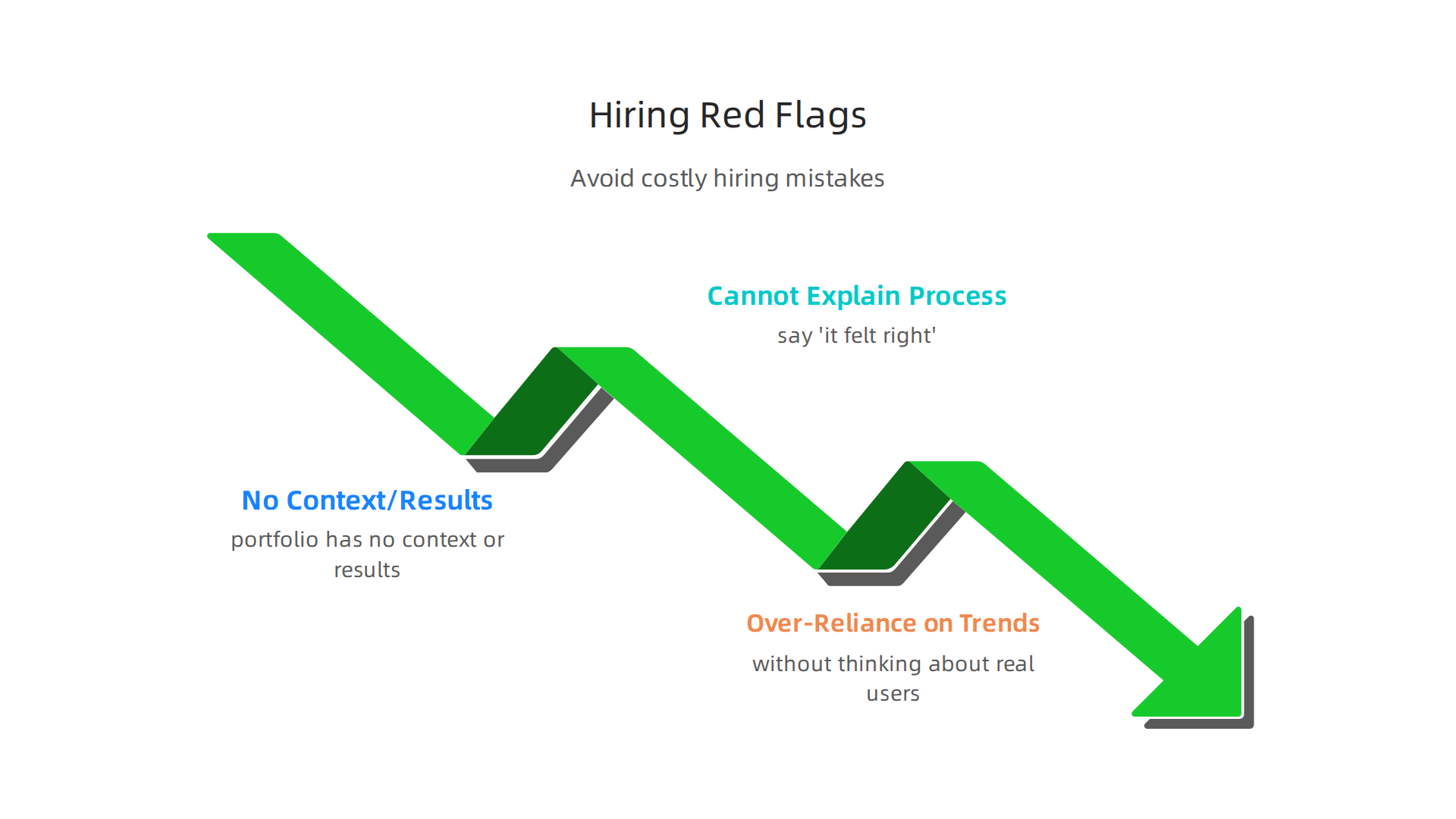 Key red flags to watch for when evaluating UI/UX designers to avoid costly hiring mistakes.