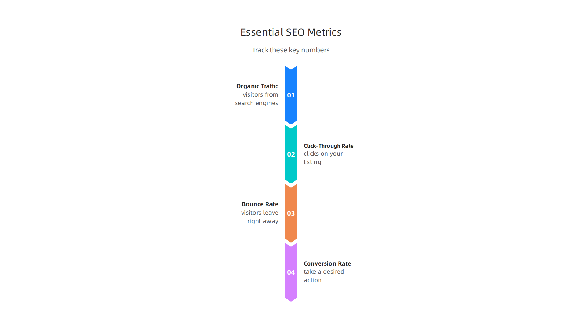 Critical SEO metrics small businesses should monitor to gauge content performance.