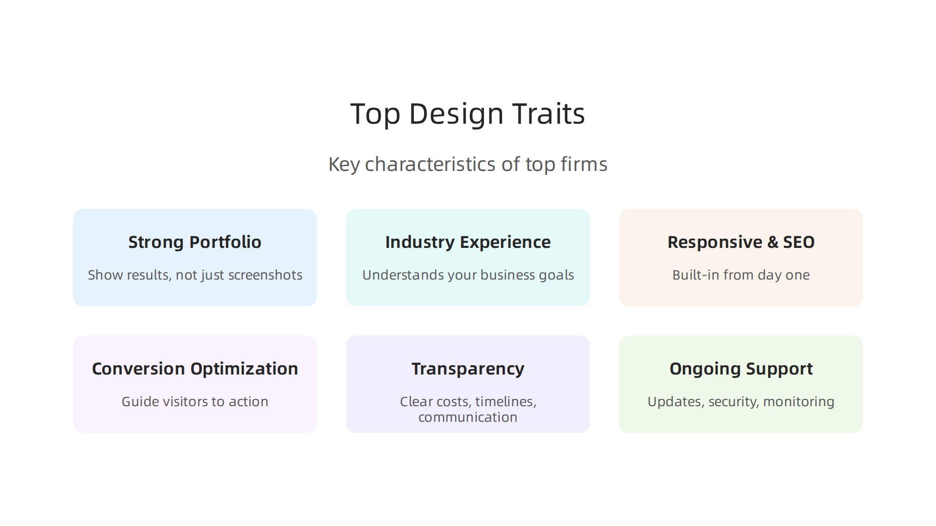 Key characteristics that define a top-tier website design firm focused on delivering measurable results.