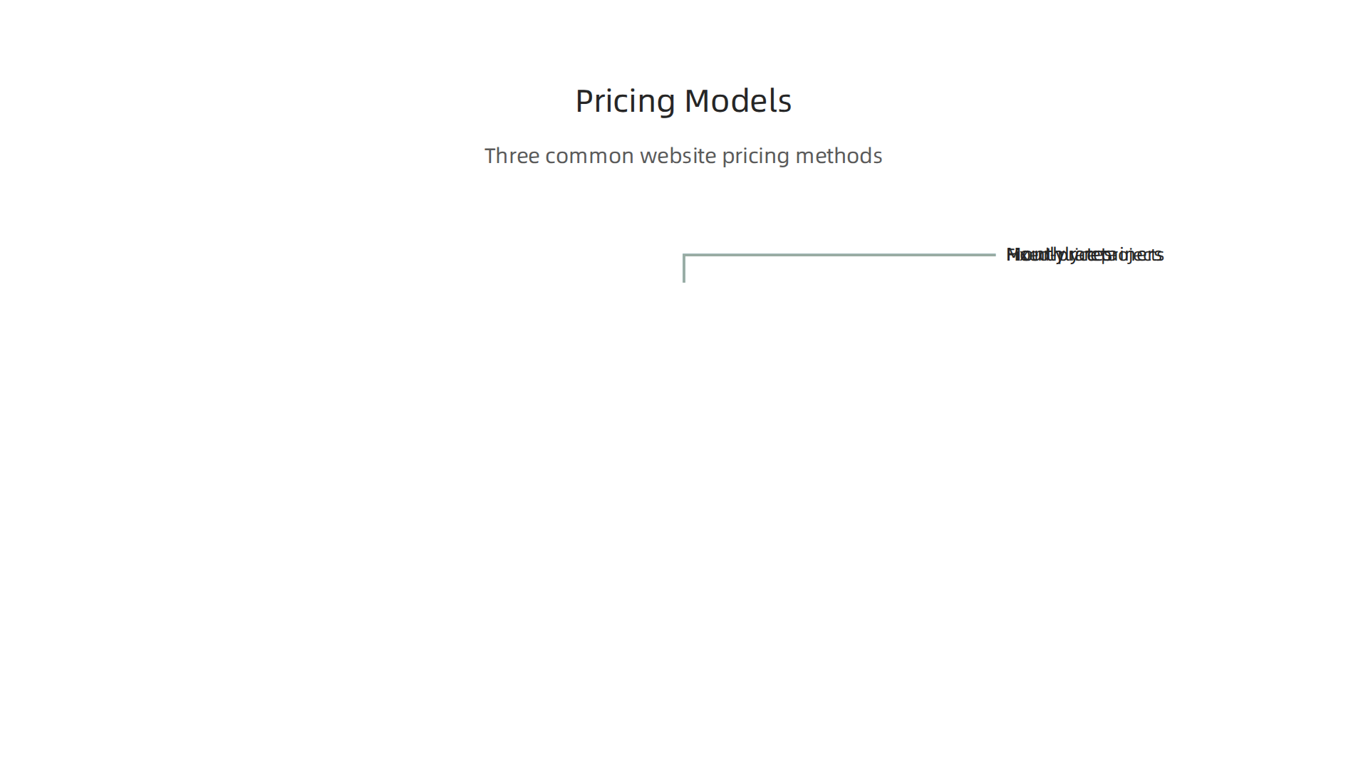 An overview of the three common pricing models for website design services.