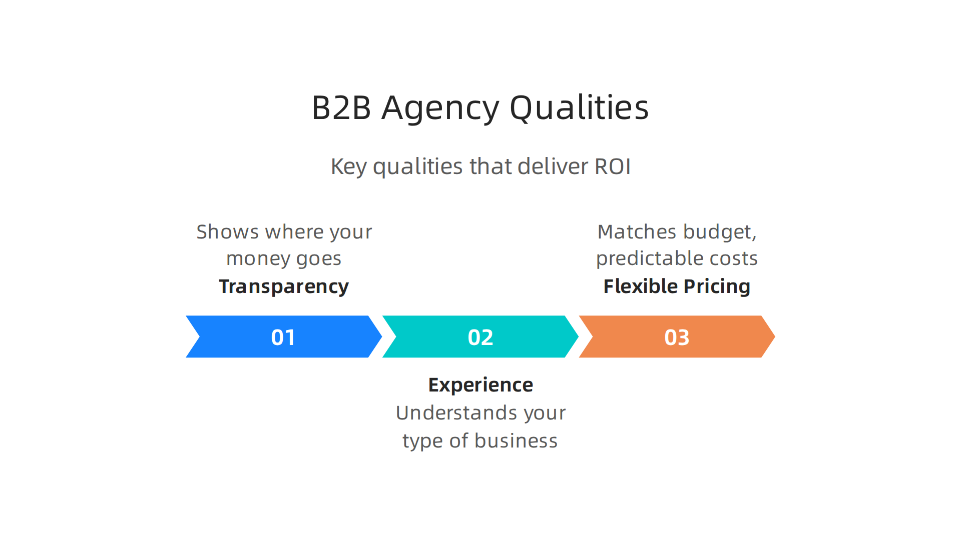 Identify the key qualities to look for when selecting a B2B marketing agency that delivers real ROI.