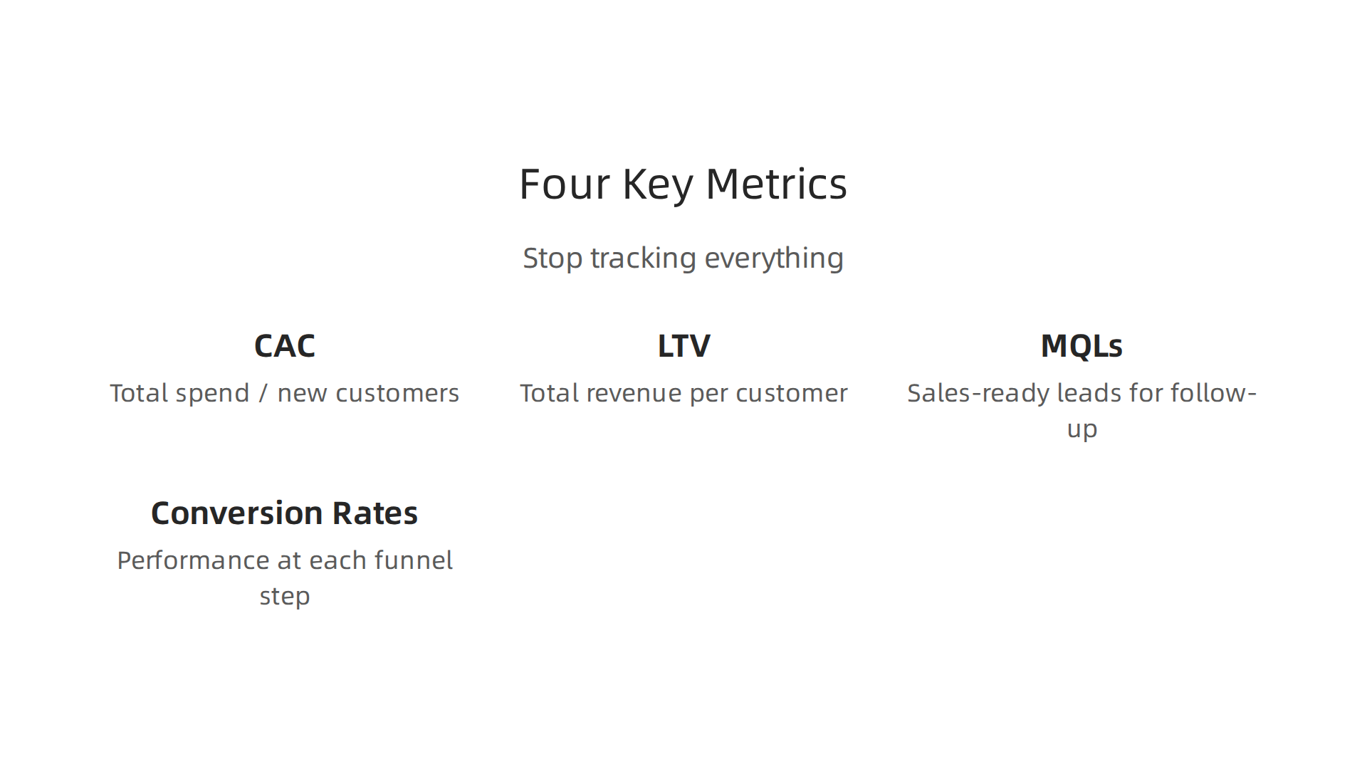 Focus on these four essential metrics to accurately track your B2B marketing performance.