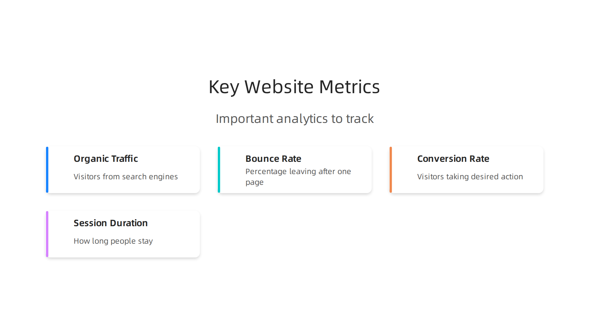 An infographic highlighting the most important analytics metrics to track for website success.