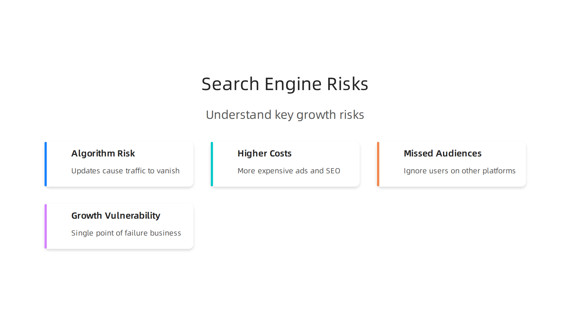 Understanding the key risks associated with relying solely on one search engine for business growth.