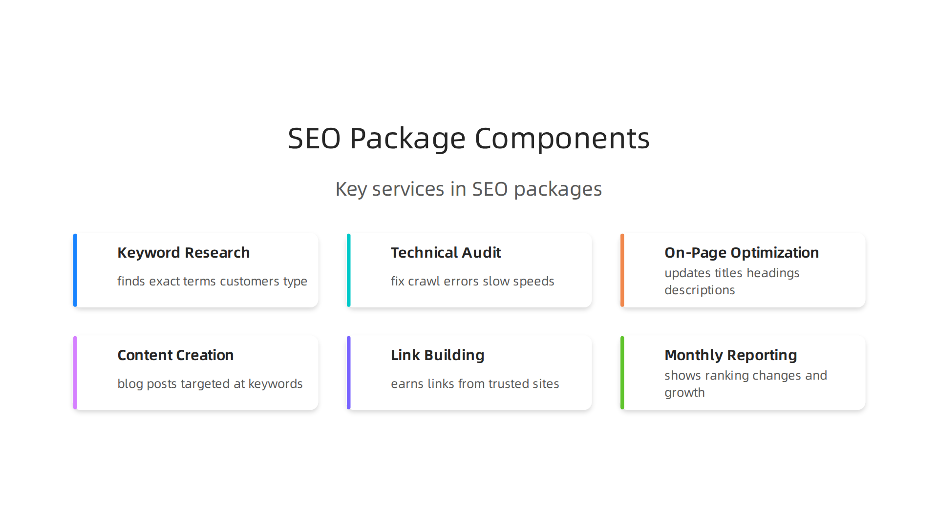 Key services bundled in small business SEO packages for comprehensive search engine optimization.