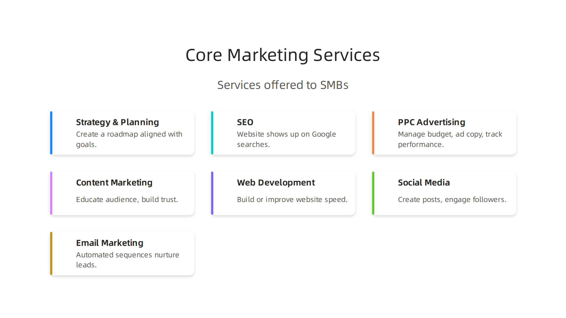 A visual representation of the comprehensive core services provided by full-service marketing agencies to SMBs.