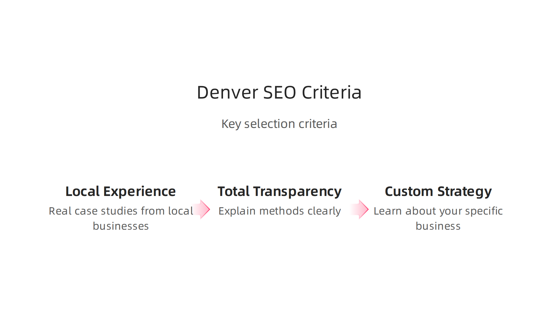 Essential criteria to evaluate when selecting an SEO agency in Denver.