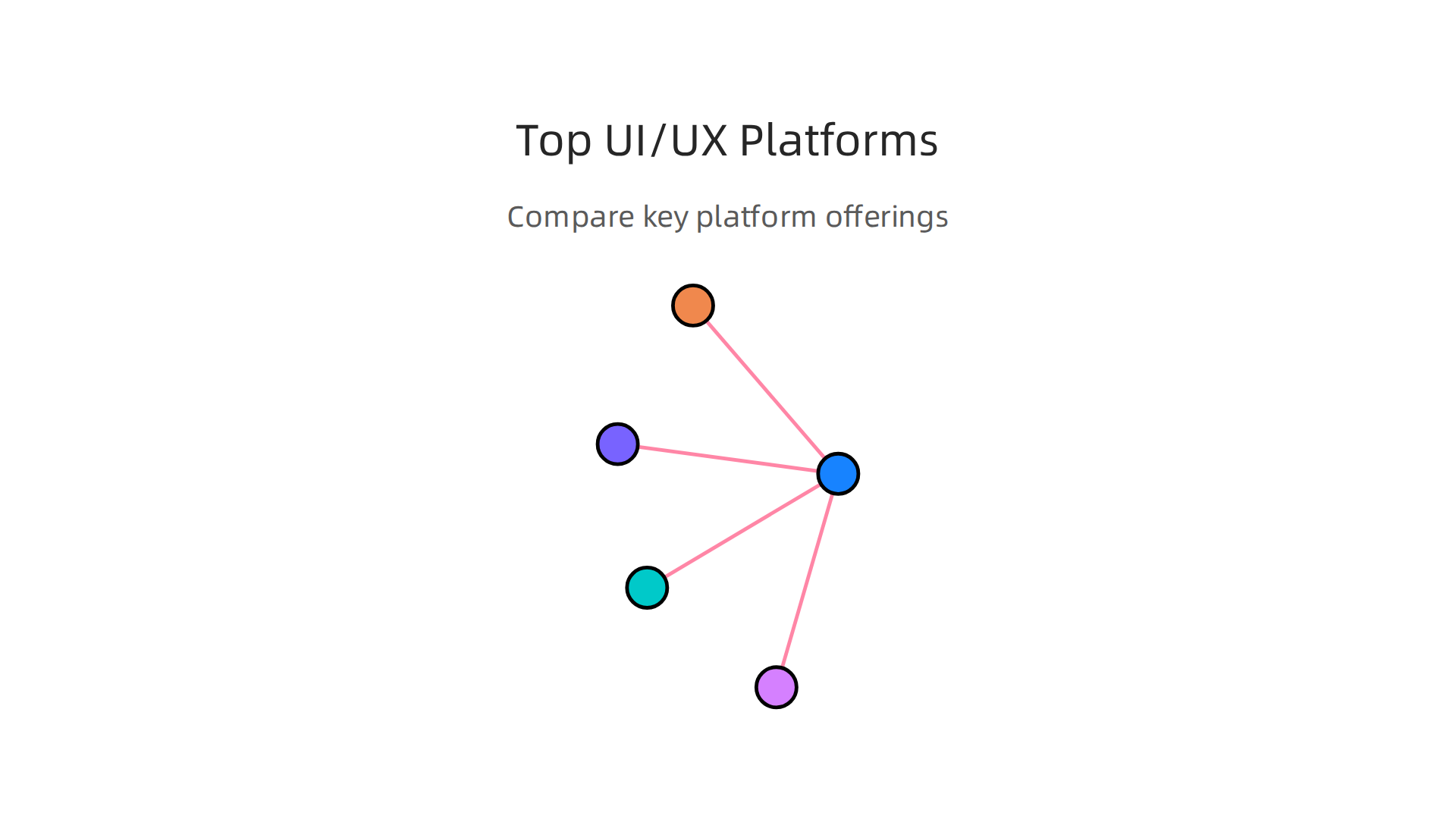 A comparison of leading online UI/UX course platforms, highlighting their key offerings for business owners.