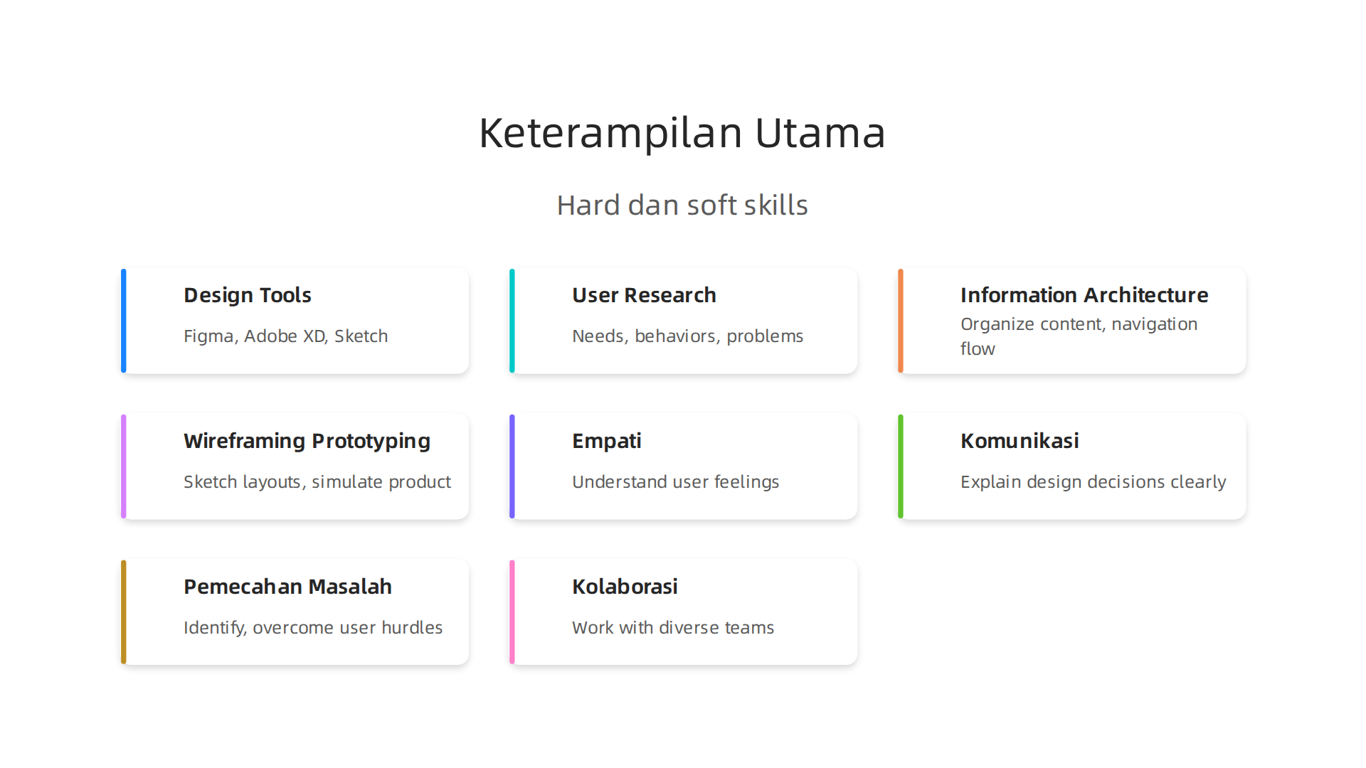 A comprehensive overview of the hard and soft skills crucial for a successful UI/UX designer.