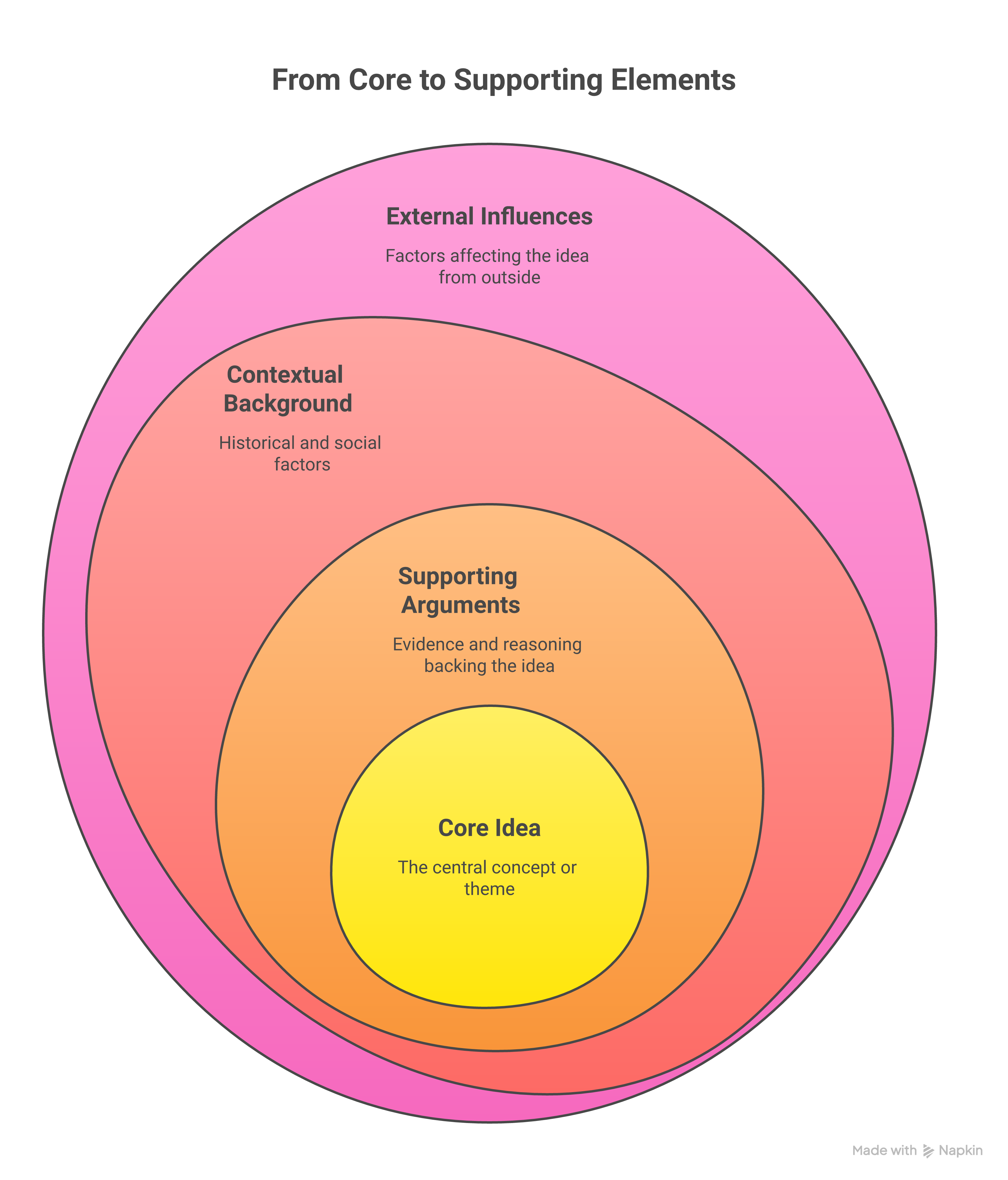 Weblish Guide: 12 Essential Steps to Create a Social Media App from Idea to Launch