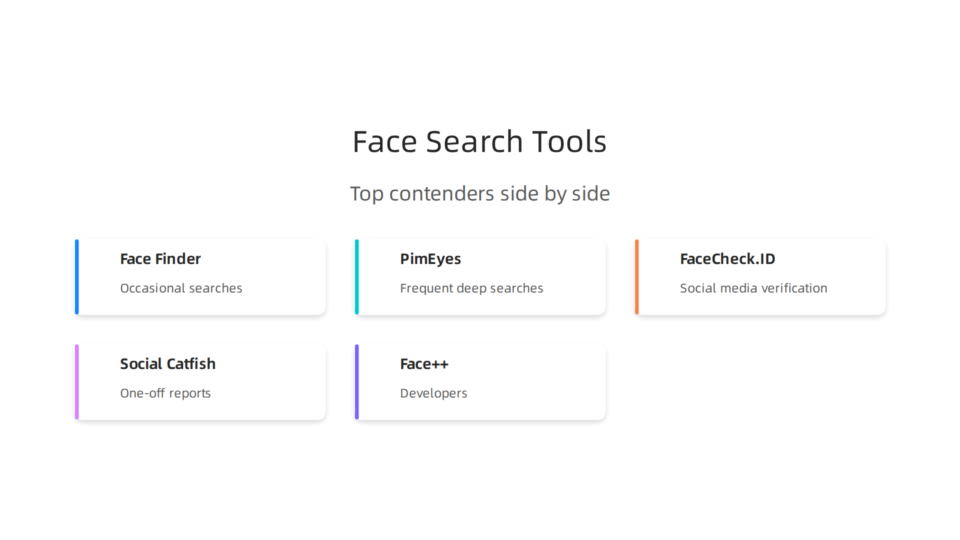 Compare the top face search engine tools in 2026 based on their best use cases, pricing, and standout features.