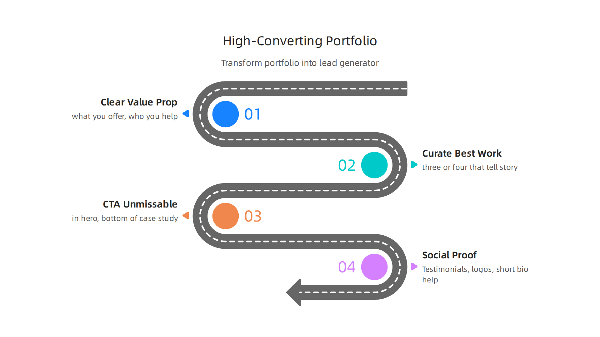 Discover the essential elements that transform a freelance design portfolio into a lead-generating tool.