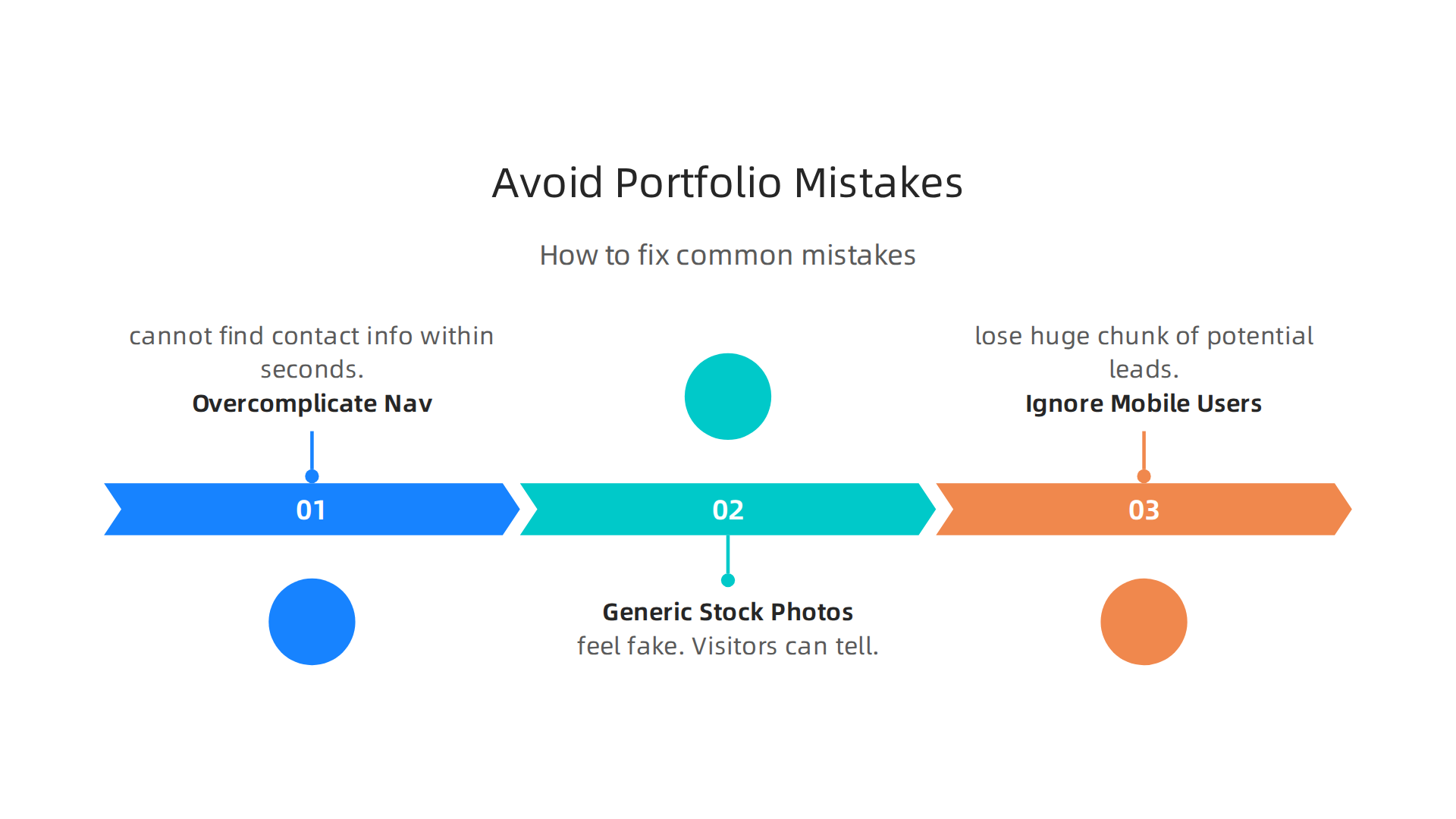 Identify and avoid critical mistakes that hinder the performance of freelance designer websites.