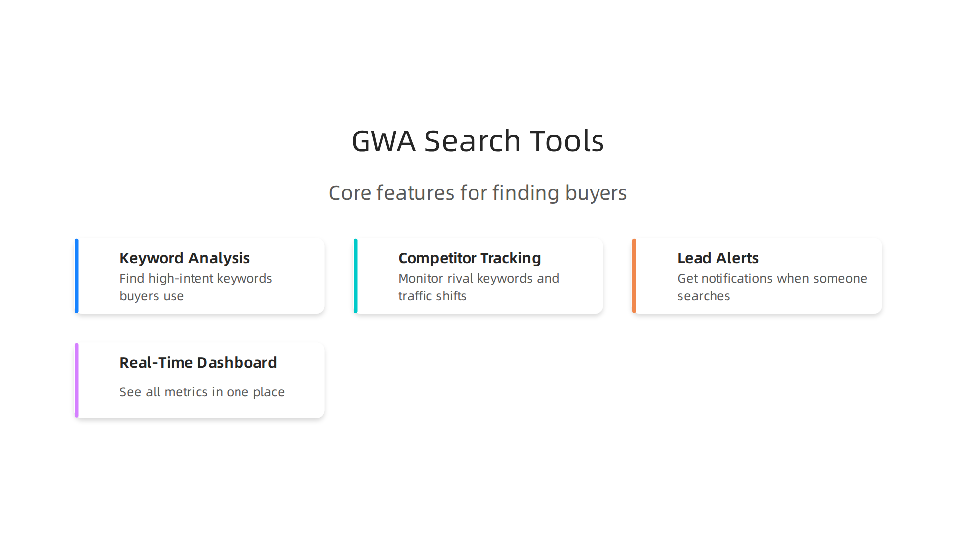 Understanding the core tools within GWA Search designed to streamline lead generation.