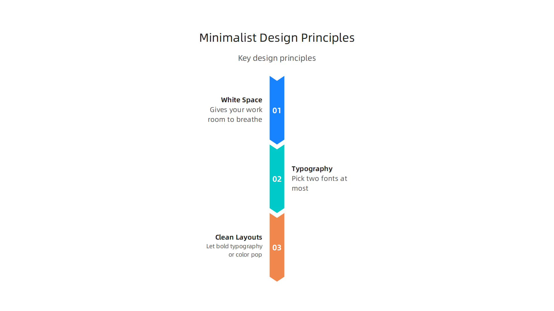 Key principles for creating a minimalist and clean website design that highlights your work.