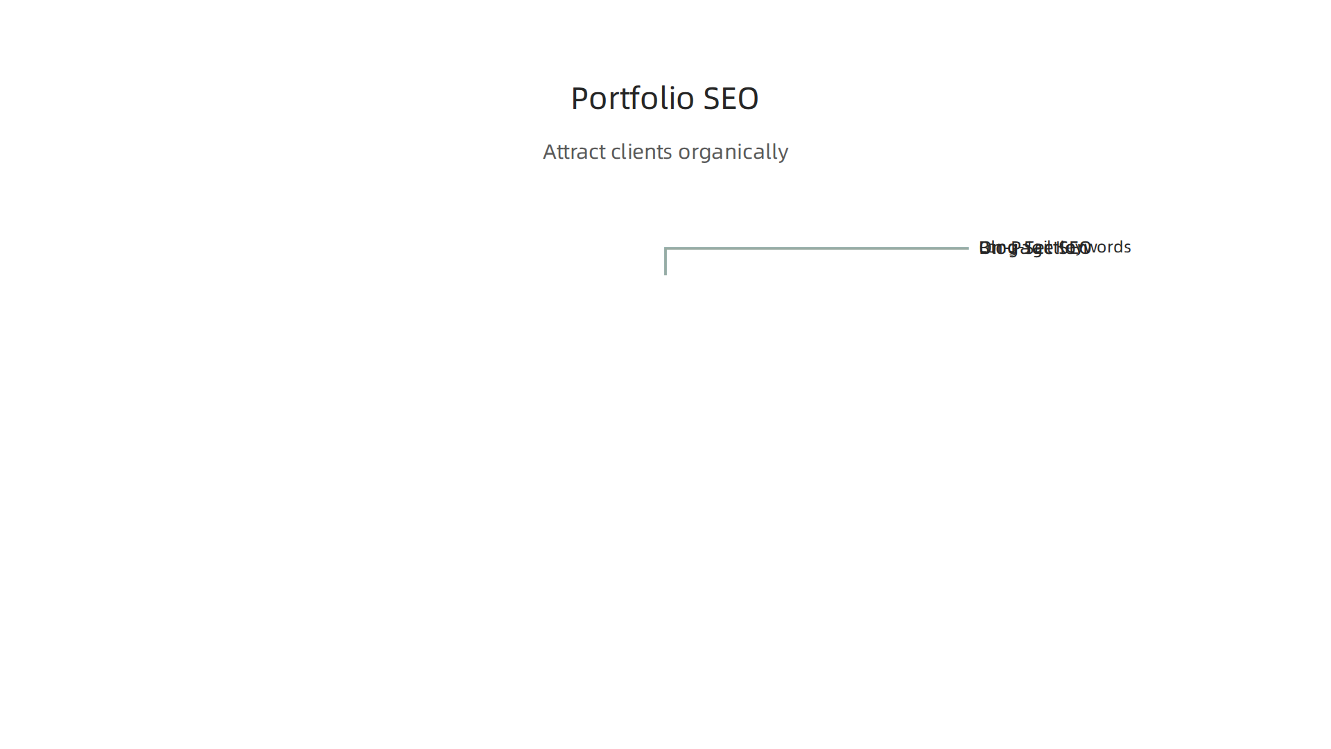 Fundamental steps to optimize your portfolio website for search engines and attract organic leads.