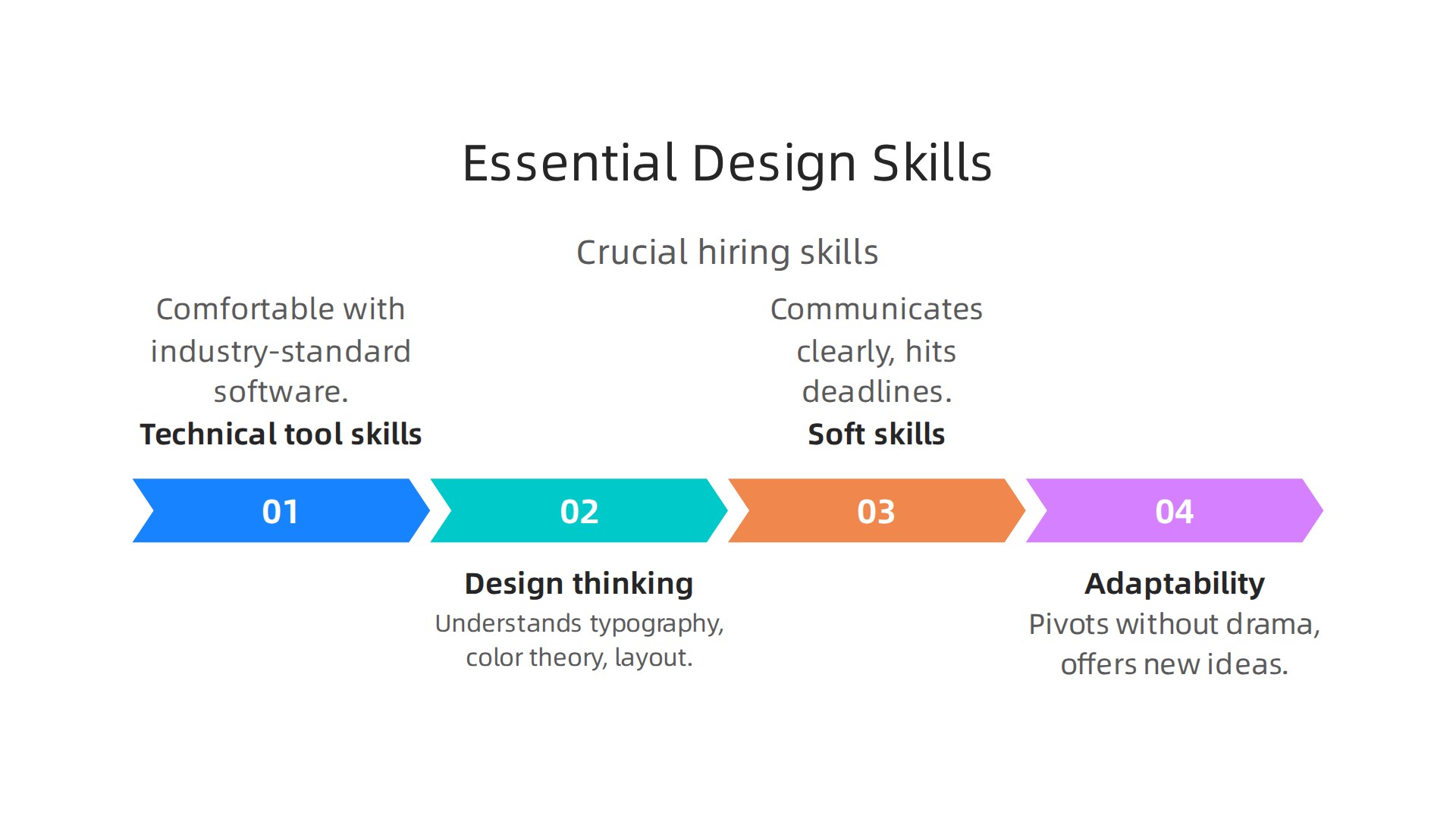 Crucial skills to evaluate when hiring a freelance graphic designer for your business.