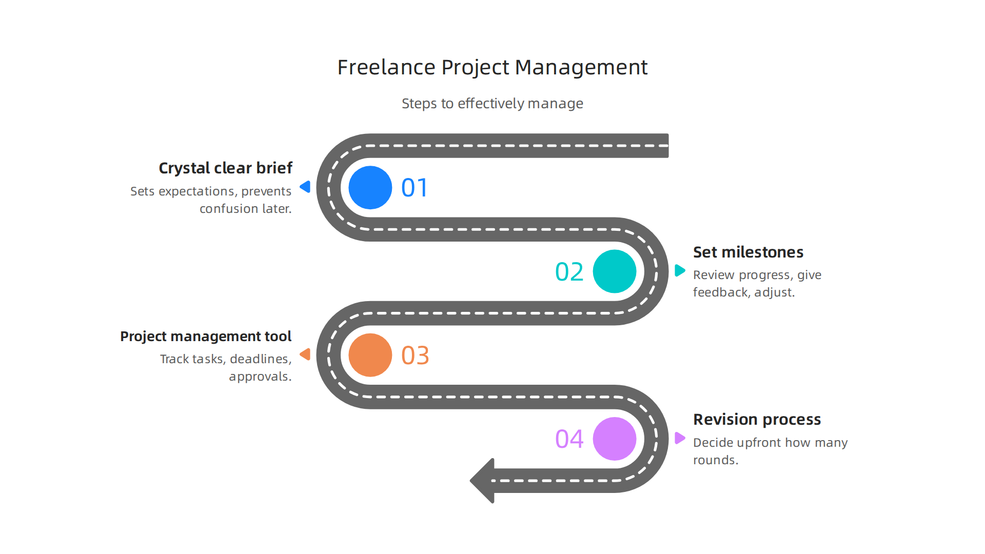 Steps to effectively manage your freelance design project for optimal outcomes.