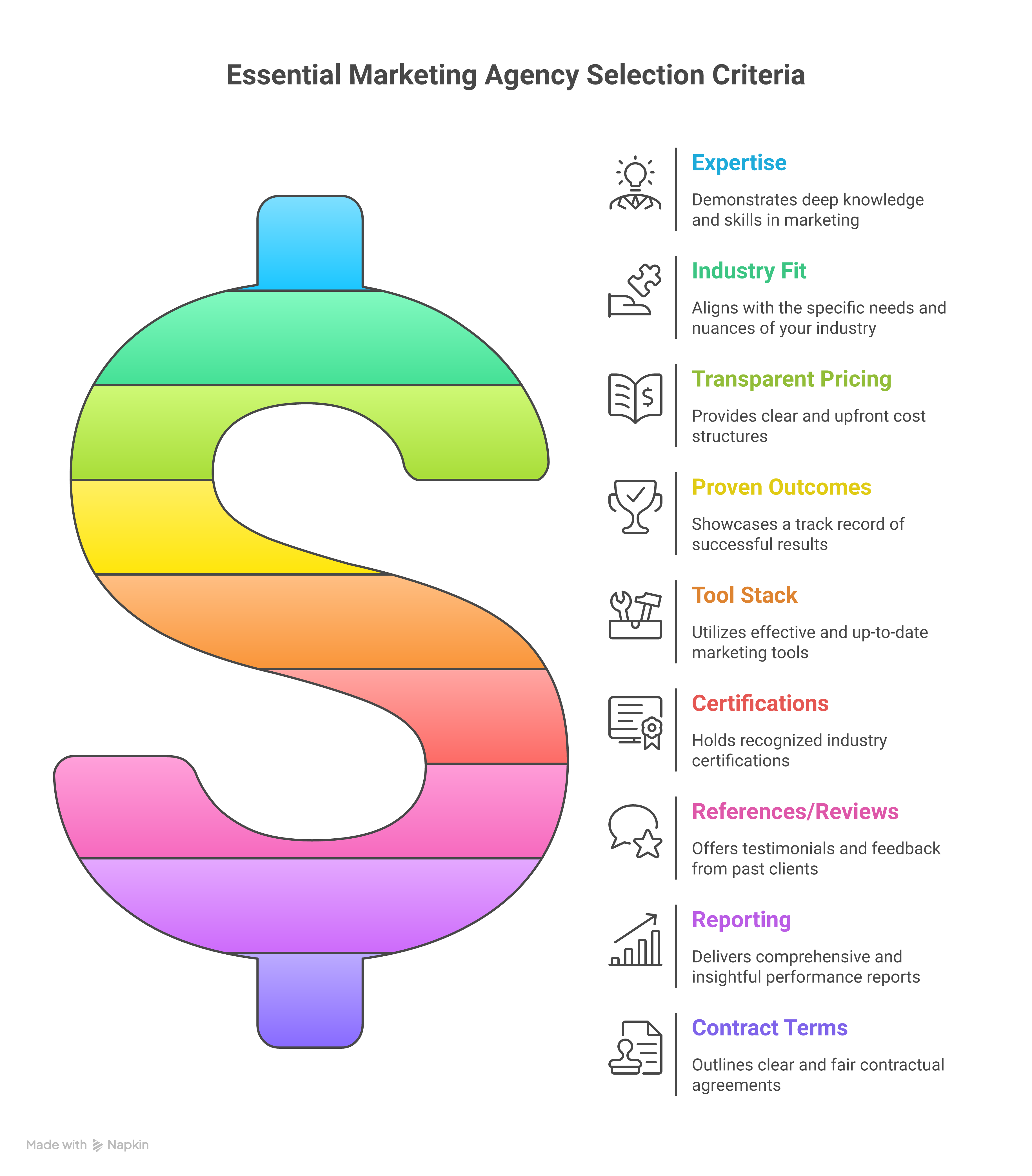 WebLish Agency Selection: A Smart Checklist for Small Business Owners