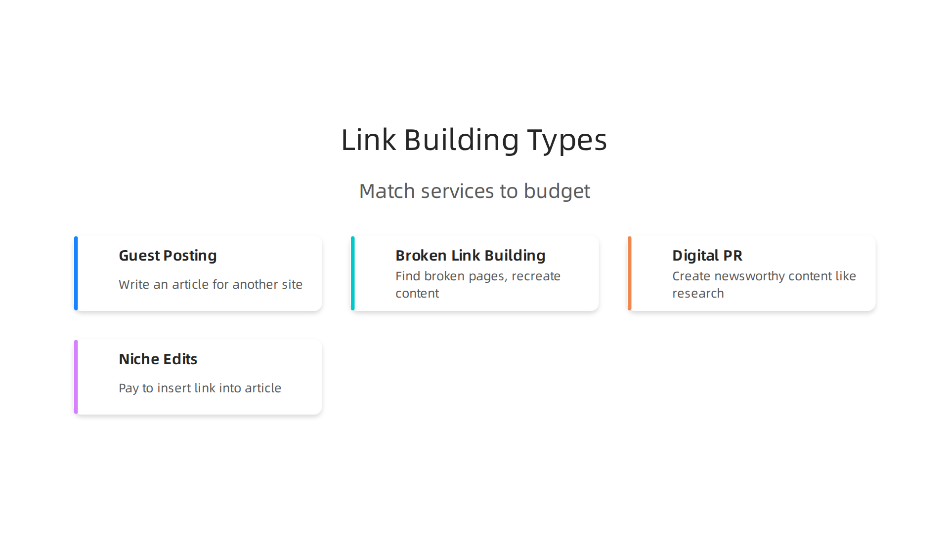 Compare different link building service types, understanding their methods, risks, and typical costs.