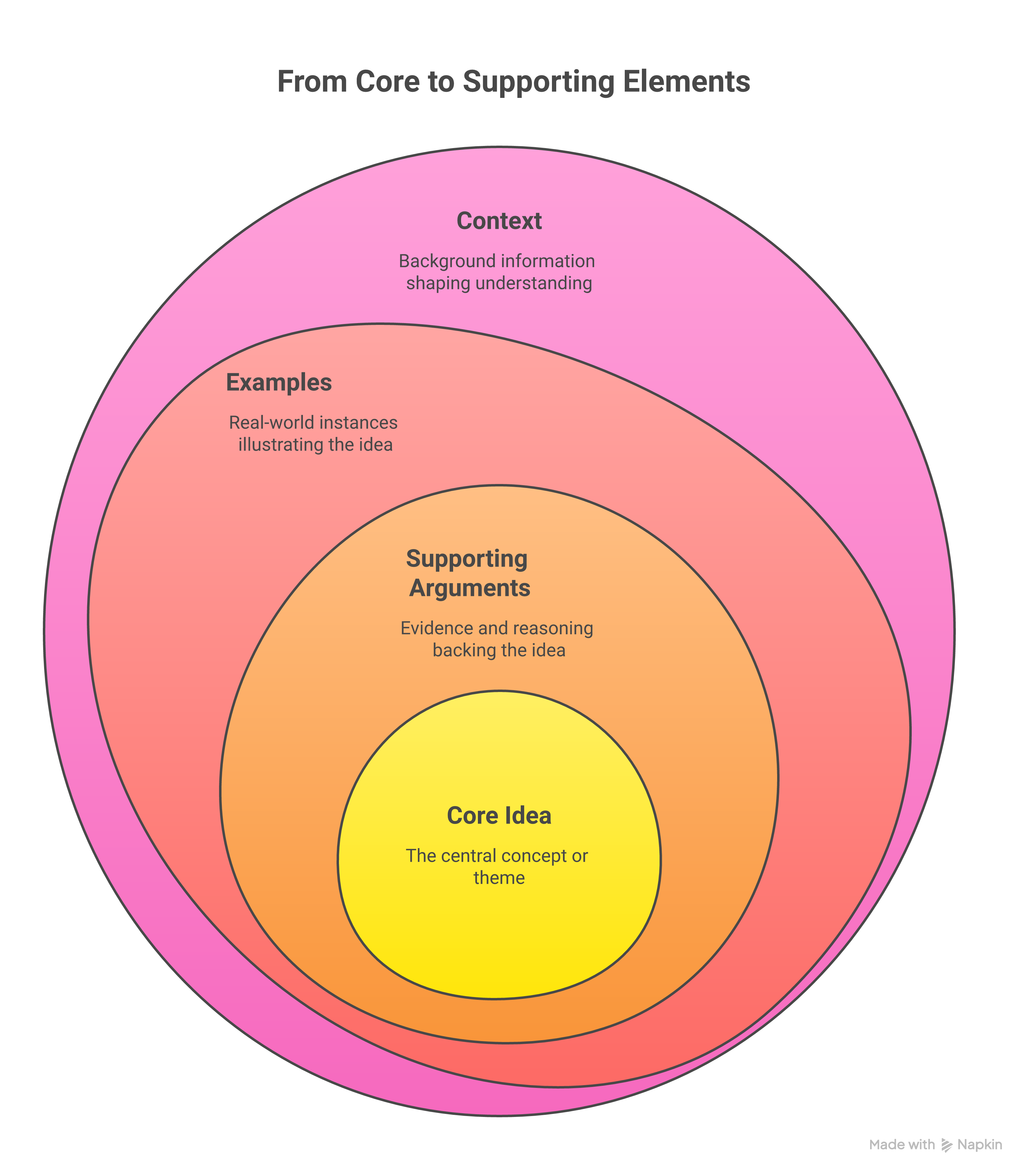 Weblish 7-Step B2B Social Media Strategy Framework for 2025 Success