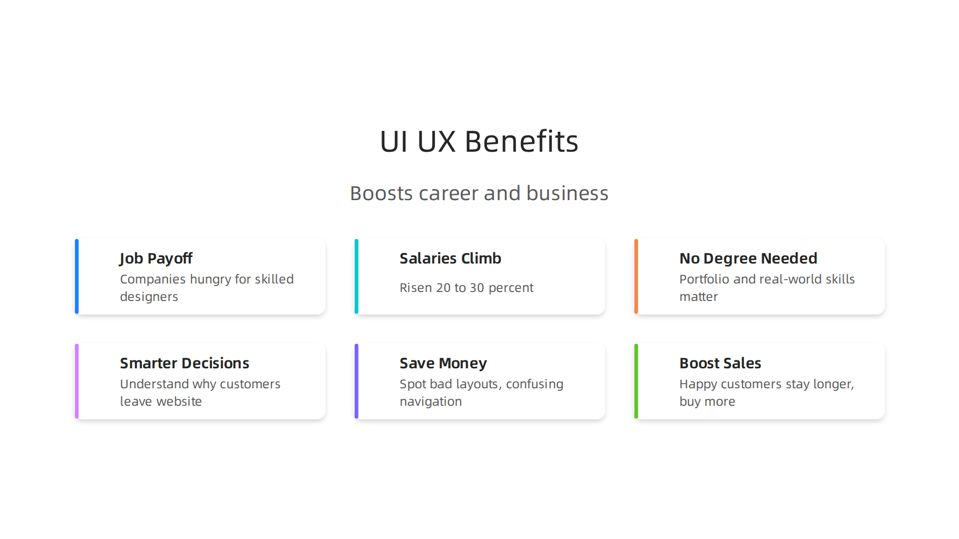 How acquiring UI/UX design skills can significantly boost both individual careers and overall business growth and profitability.