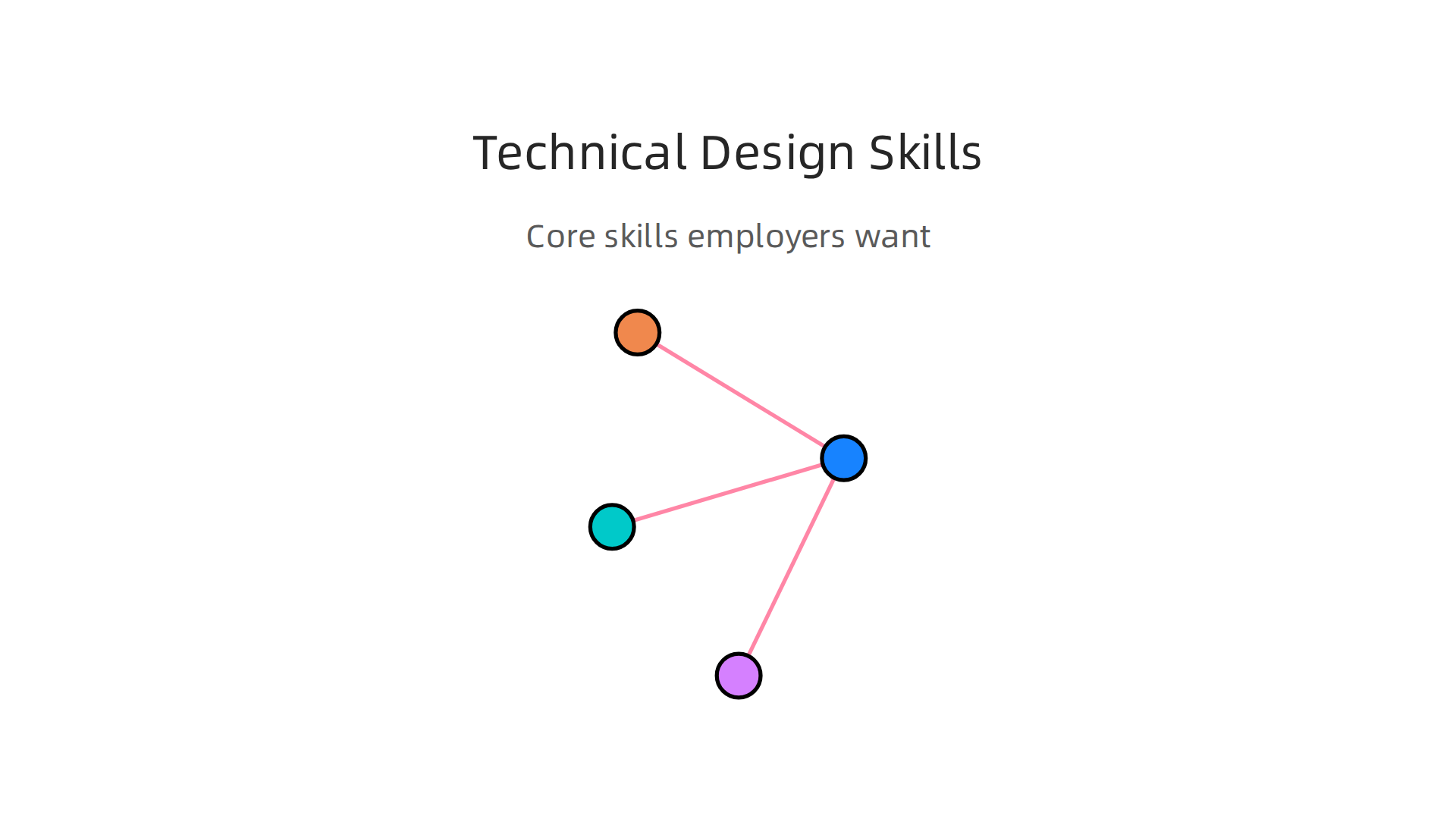 Core technical proficiencies required for designers in 2026.