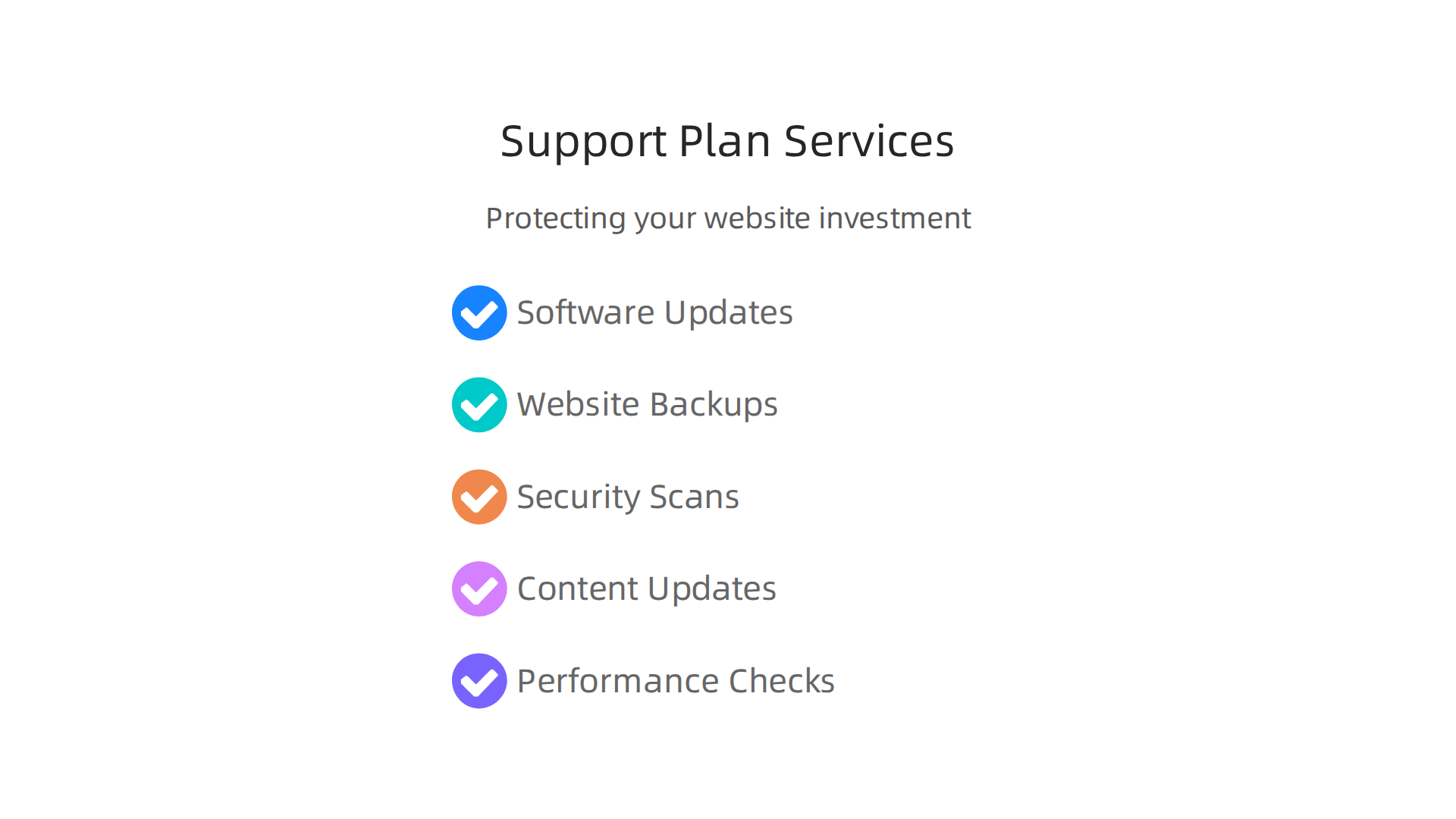 An infographic detailing the crucial services included in a comprehensive website support plan for small and mid-sized businesses.