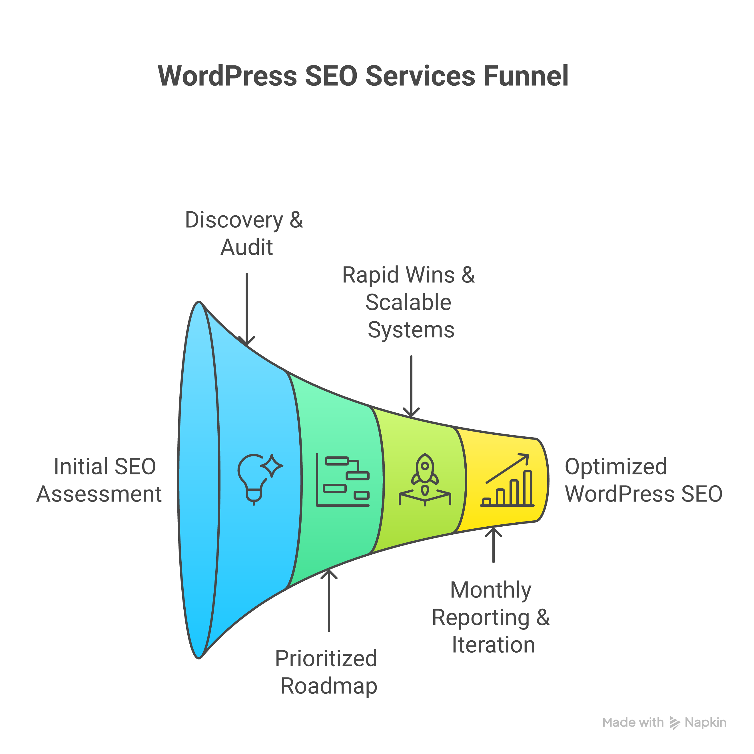 Weblish: The Streamlined Workflow of WordPress SEO Services for Digital Triumph