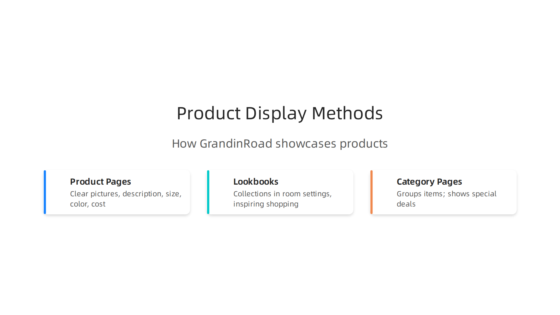 Visualizing how GrandinRoad effectively showcases products and ideas to engage customers.