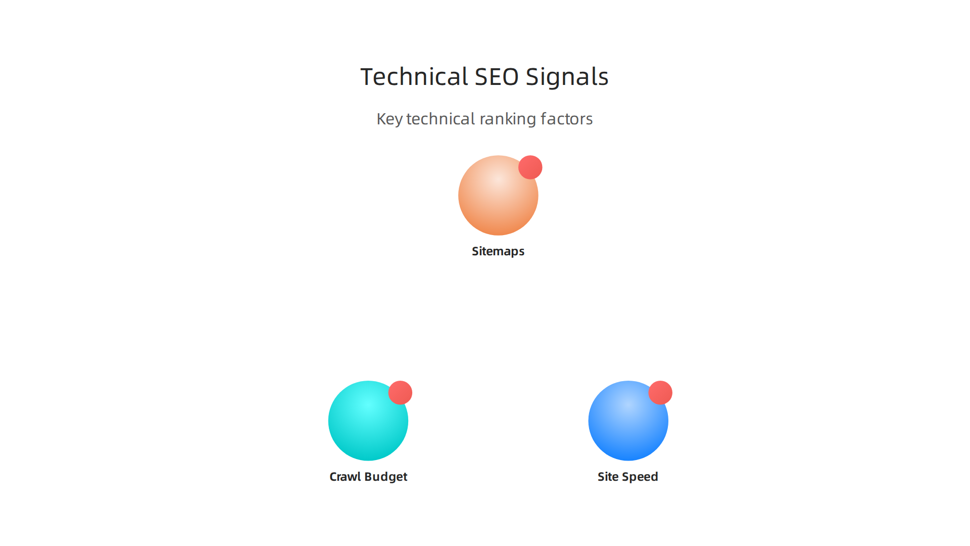 Key technical SEO factors that influence a website's ranking in search engine results.