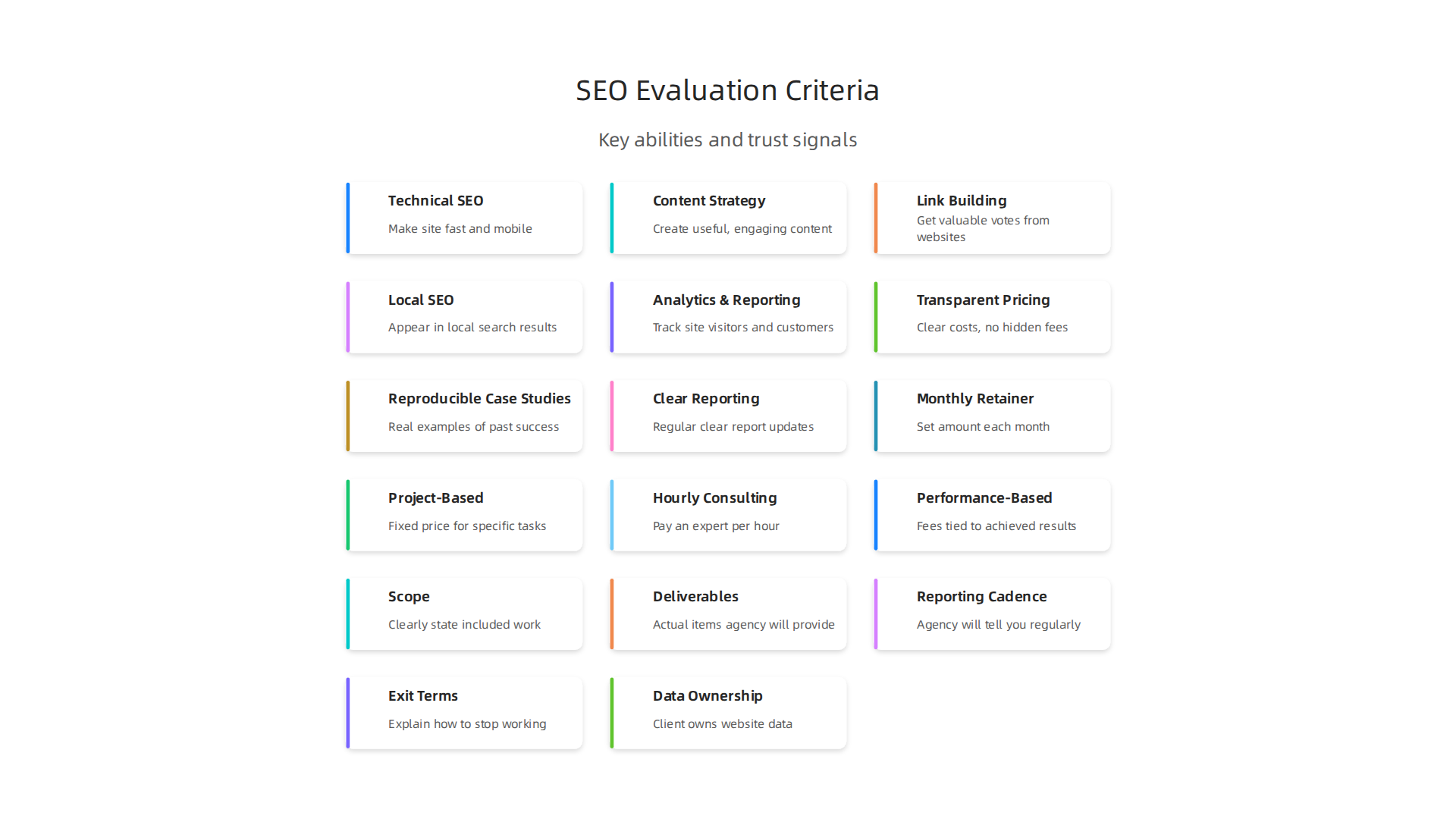 Essential skills an SEO agency should demonstrate to drive your business growth.