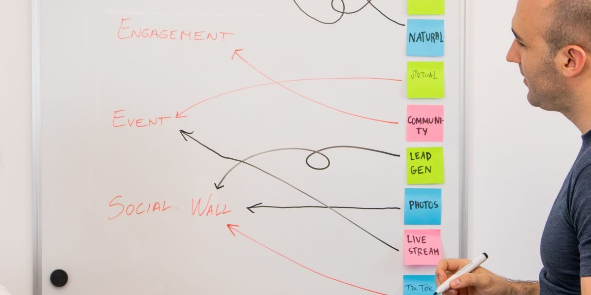 A team collaboratively plans and strategizes for business growth on a whiteboard.