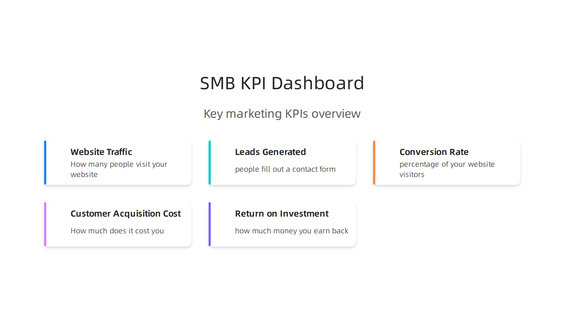 A visual representation of key performance indicators (KPIs) crucial for small business marketing success.