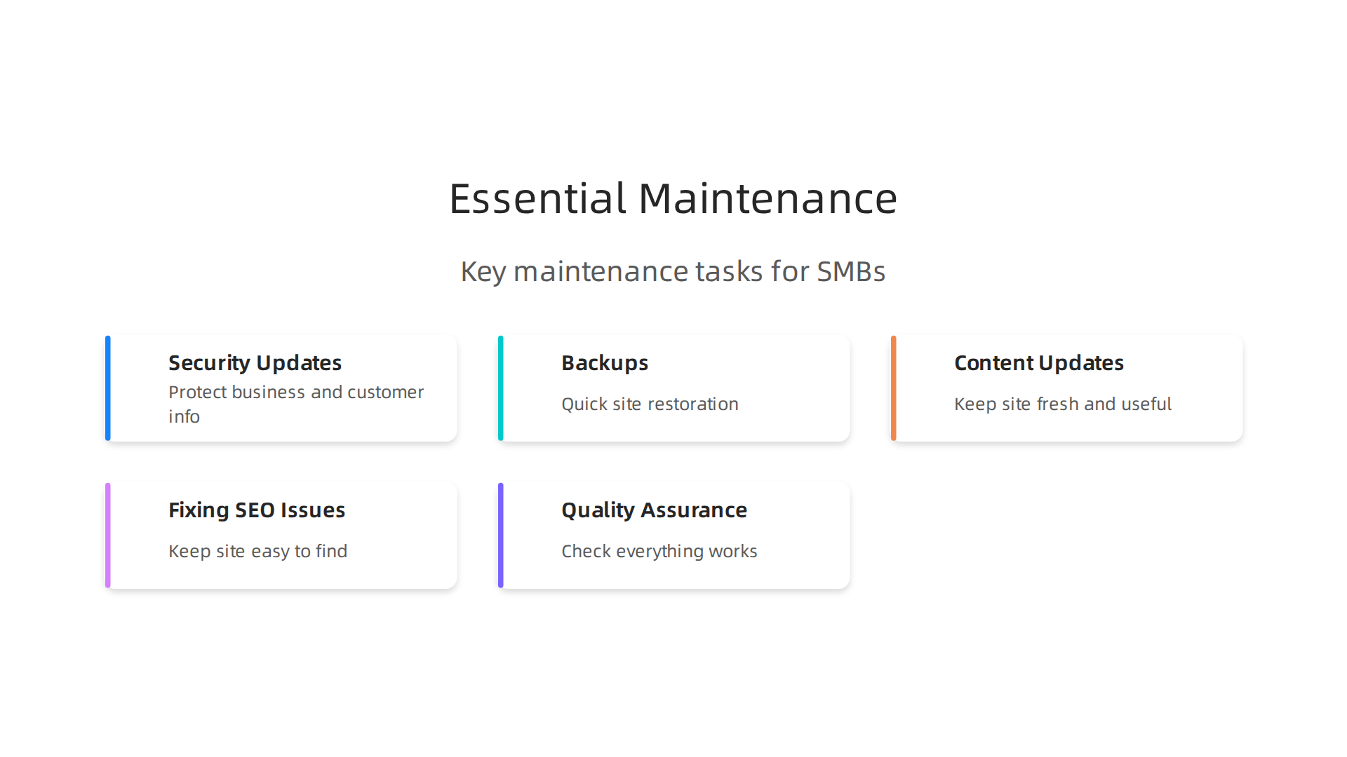 Key maintenance tasks for SMB websites include security updates, backups, content updates, fixing SEO issues, and quality assurance.