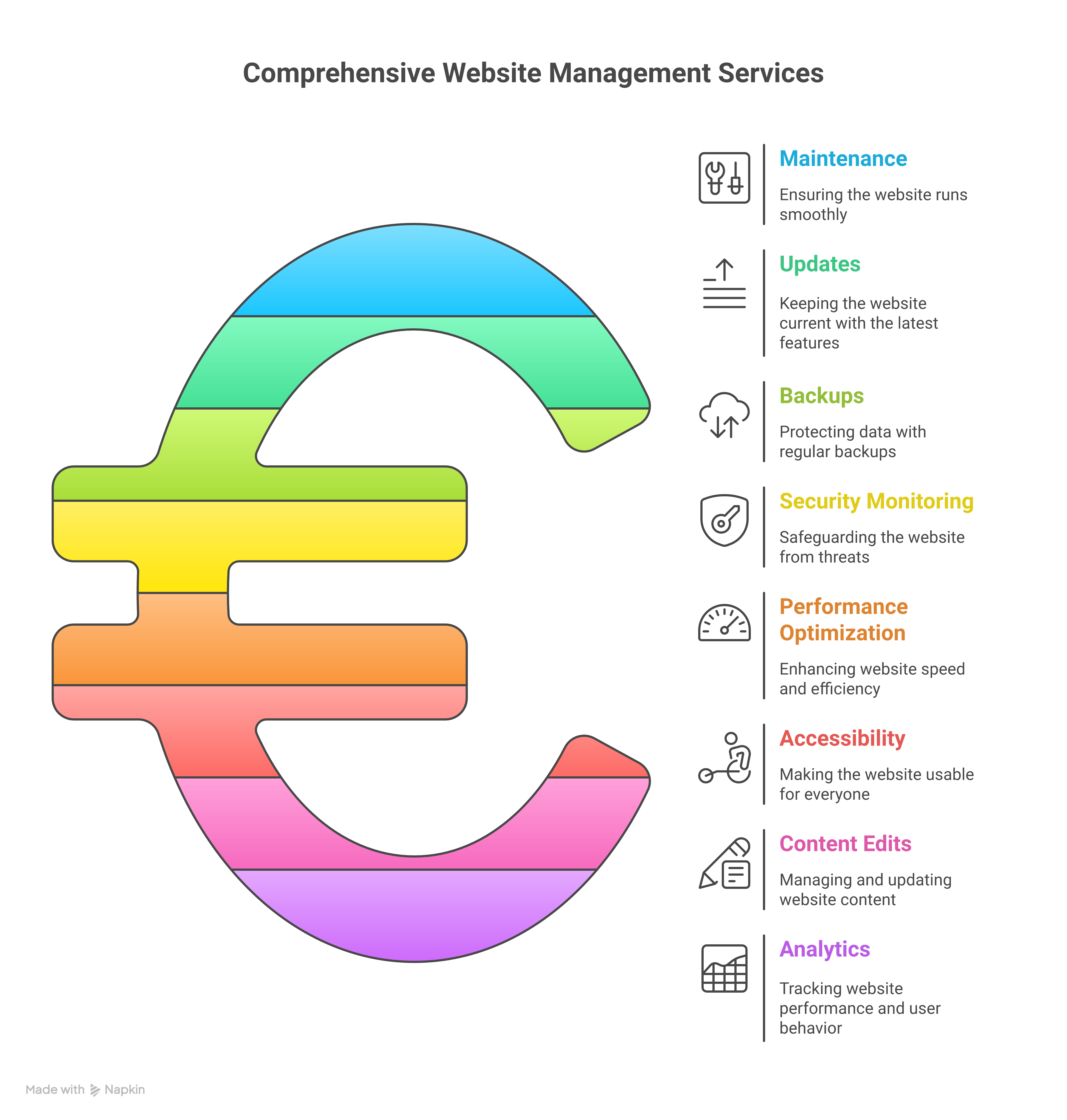 Unlocking Weblish Success: Core Website Management Services Explained