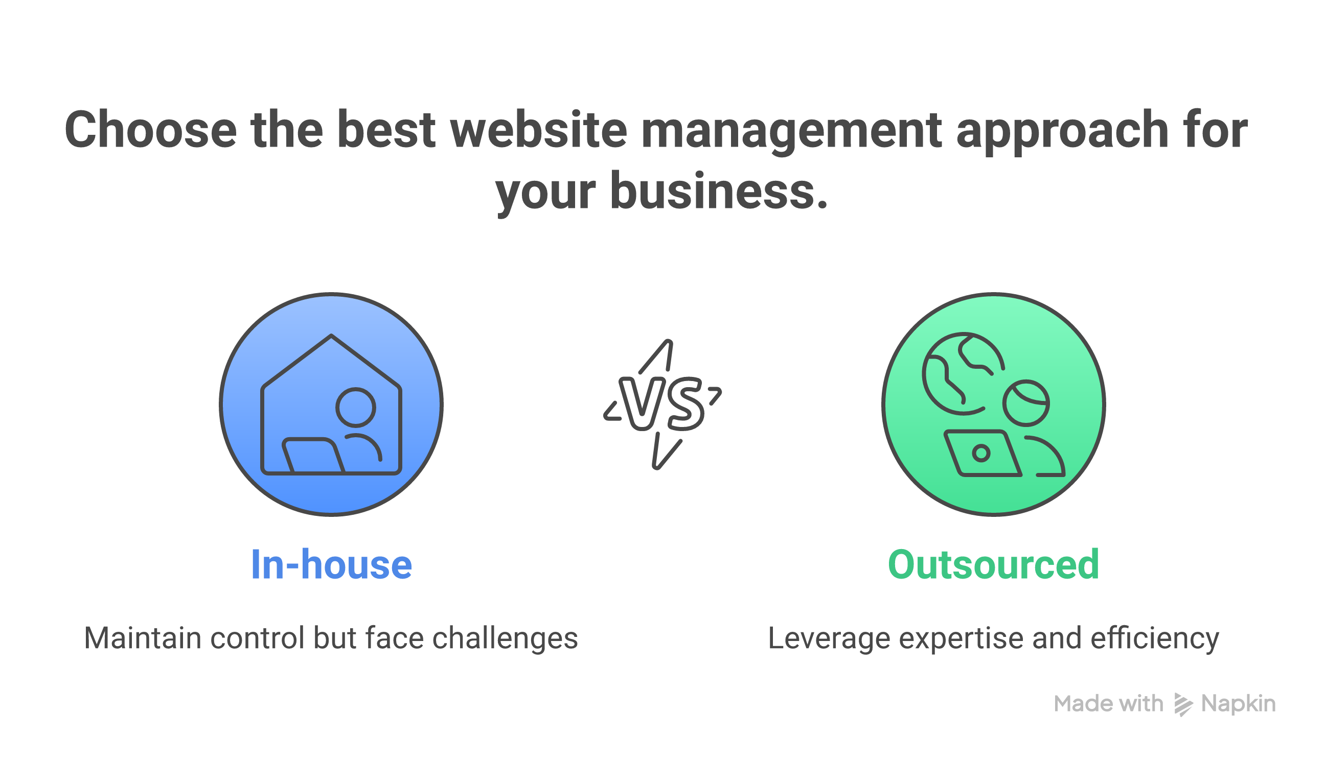 Weblish Decisions: In-house vs. Outsourced Website Management Comparison
