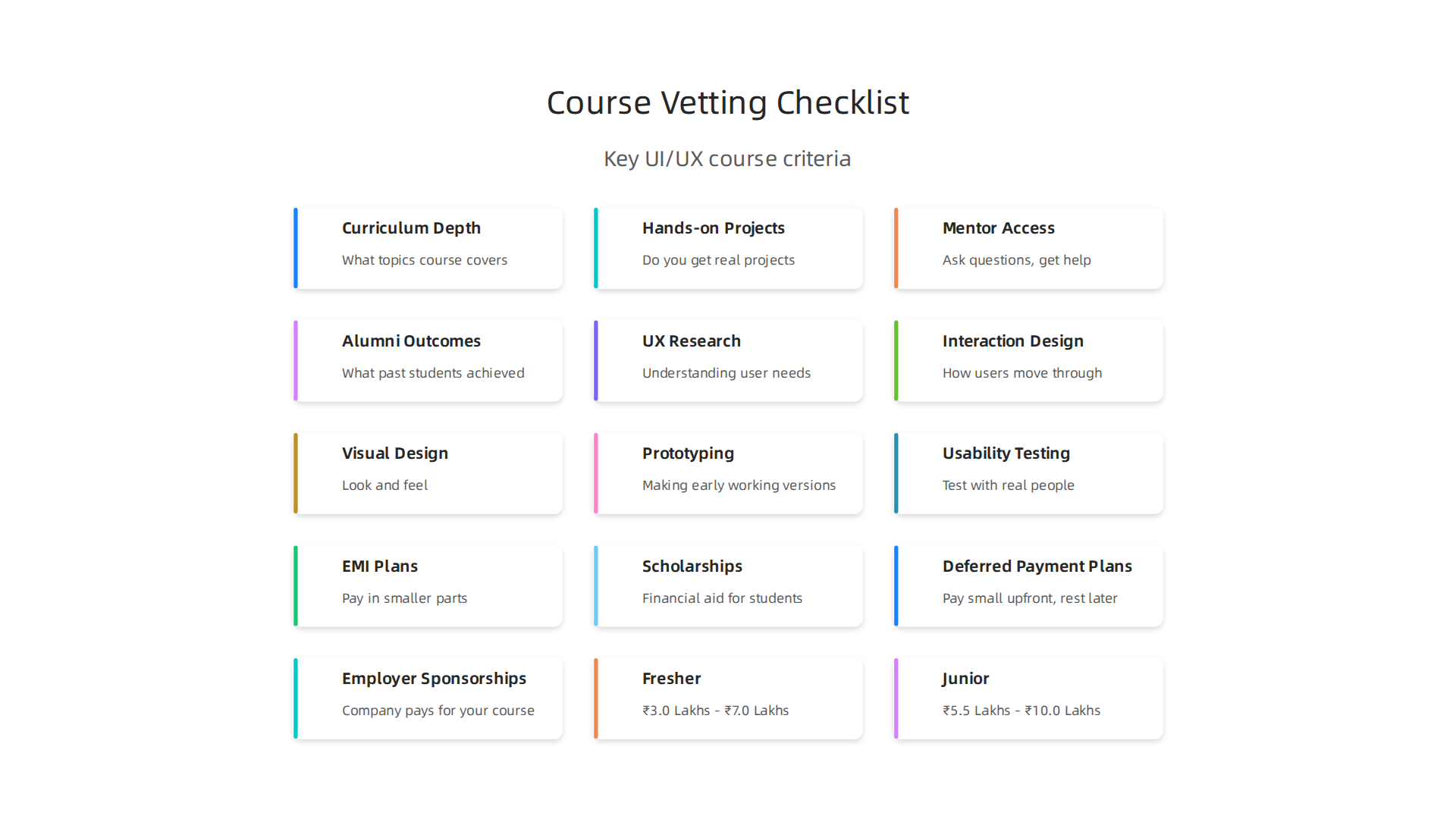 Key criteria for evaluating and choosing the right UI/UX design course in Bangalore.