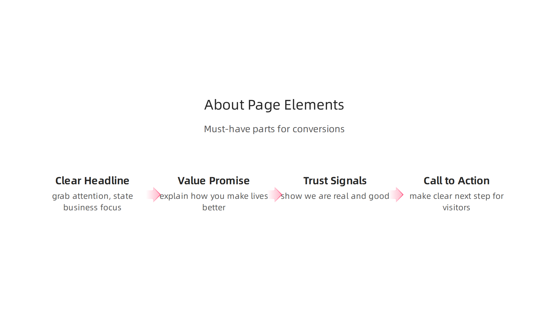 Key components essential for designing an "About Us" page that drives conversions.