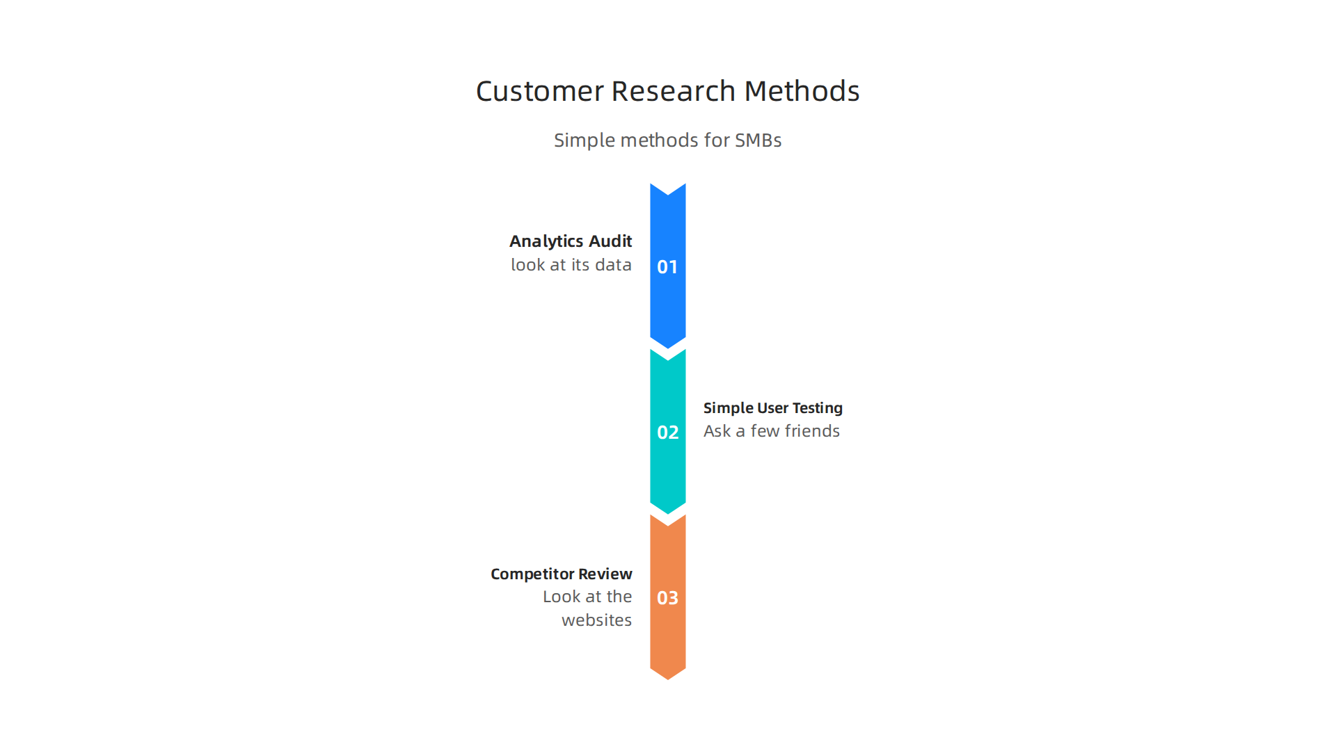 Cost-effective ways for small businesses to gain insights into their customer base.