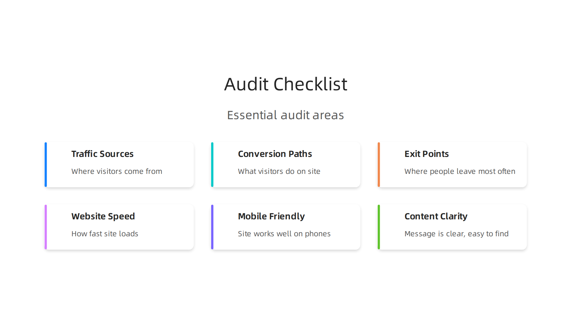Infographic outlining essential areas to audit on a website to evaluate its lead performance and identify improvement opportunities.