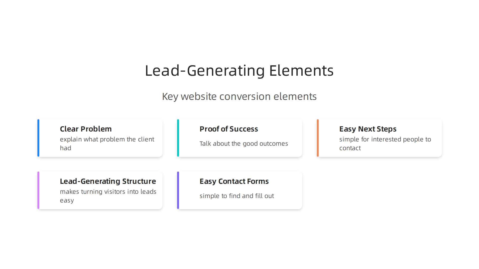 Key elements essential for a portfolio website to effectively convert visitors into valuable leads.