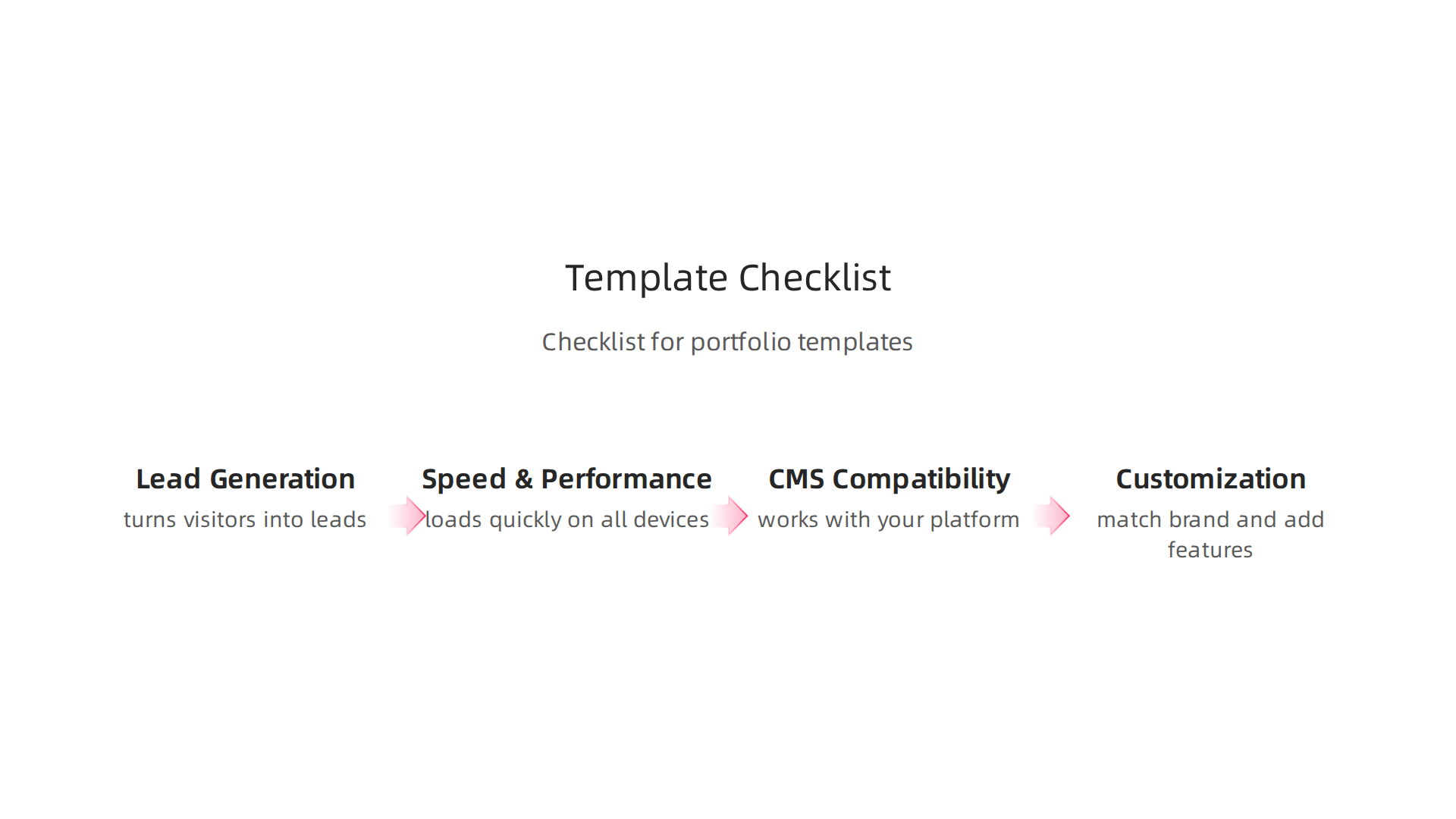 A simple checklist to guide the selection of the best portfolio website template for lead generation.