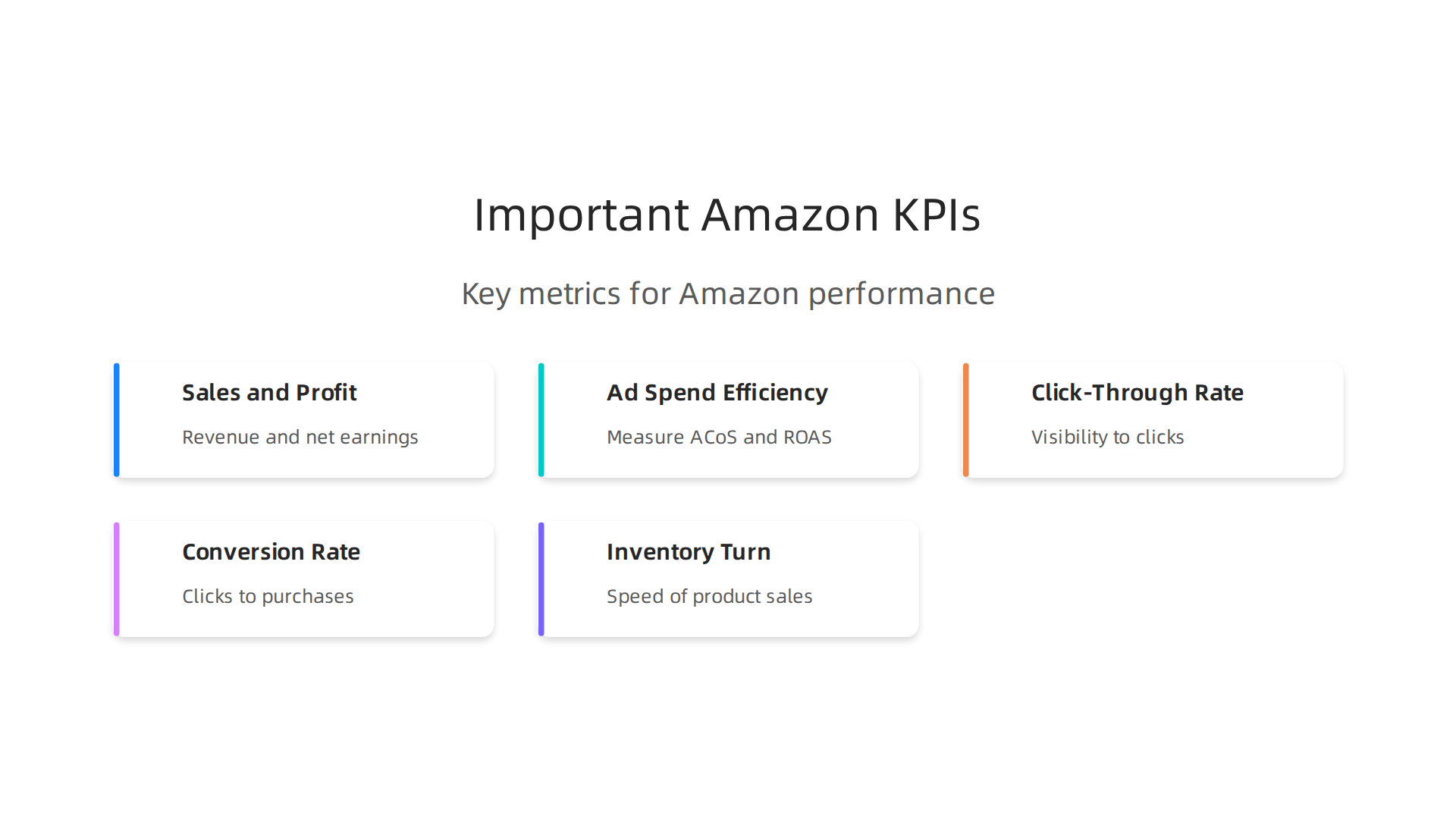 Key Performance Indicators (KPIs) crucial for measuring and managing success on the Amazon platform.
