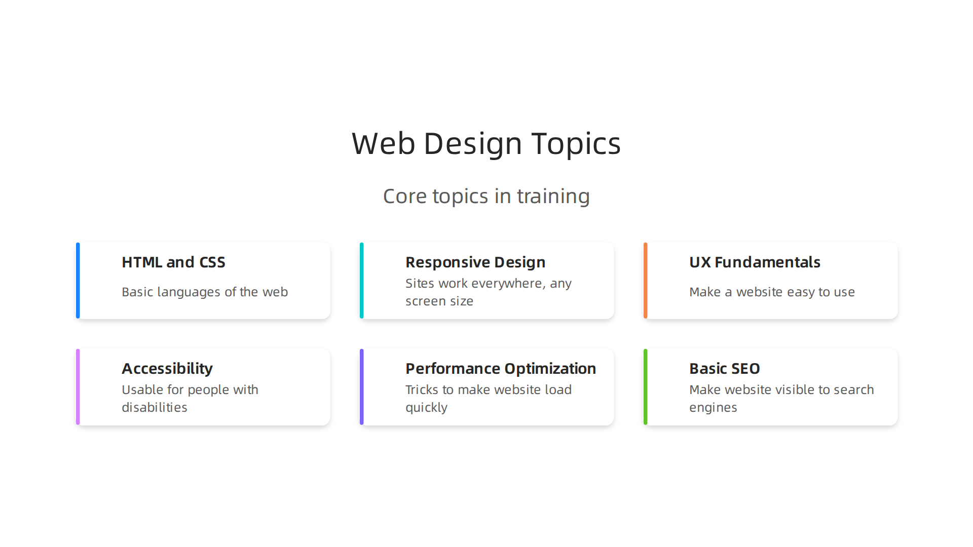 Key topics typically covered in online web design training, from foundational languages to advanced optimization techniques.