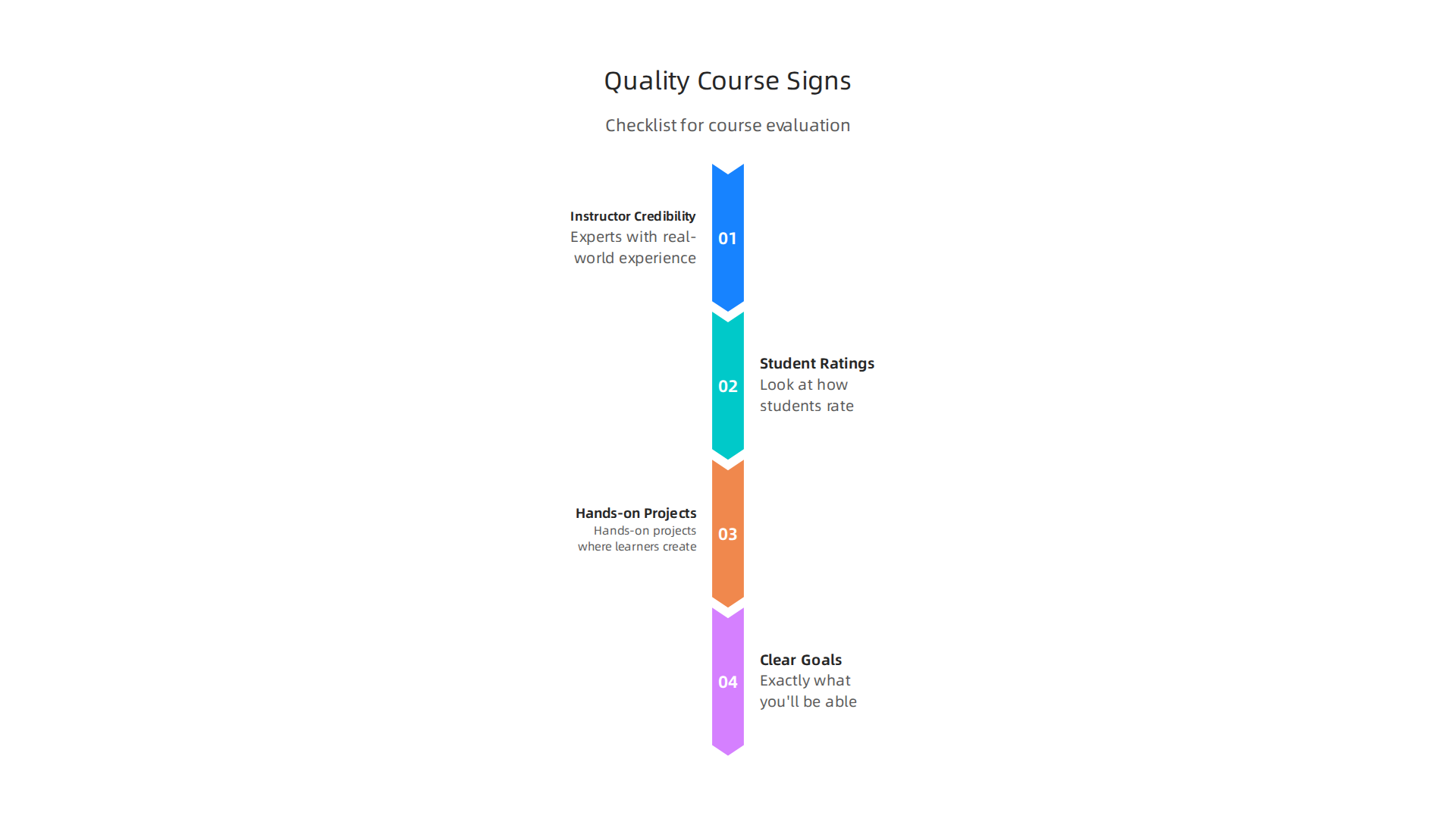 Key indicators to evaluate the quality and effectiveness of online web design courses.