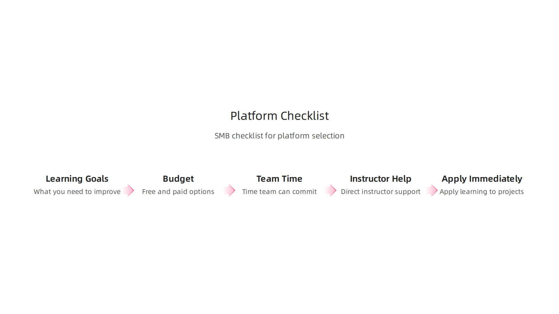 Essential considerations for SMBs when selecting the best online learning platform for their team.