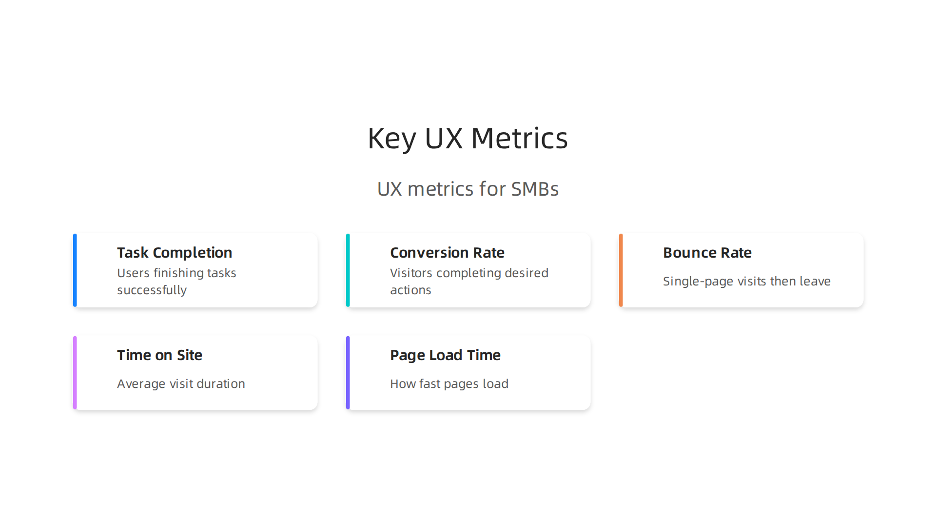 Understanding these essential UX metrics helps SMBs track and improve their website performance, directly linking design to business outcomes.