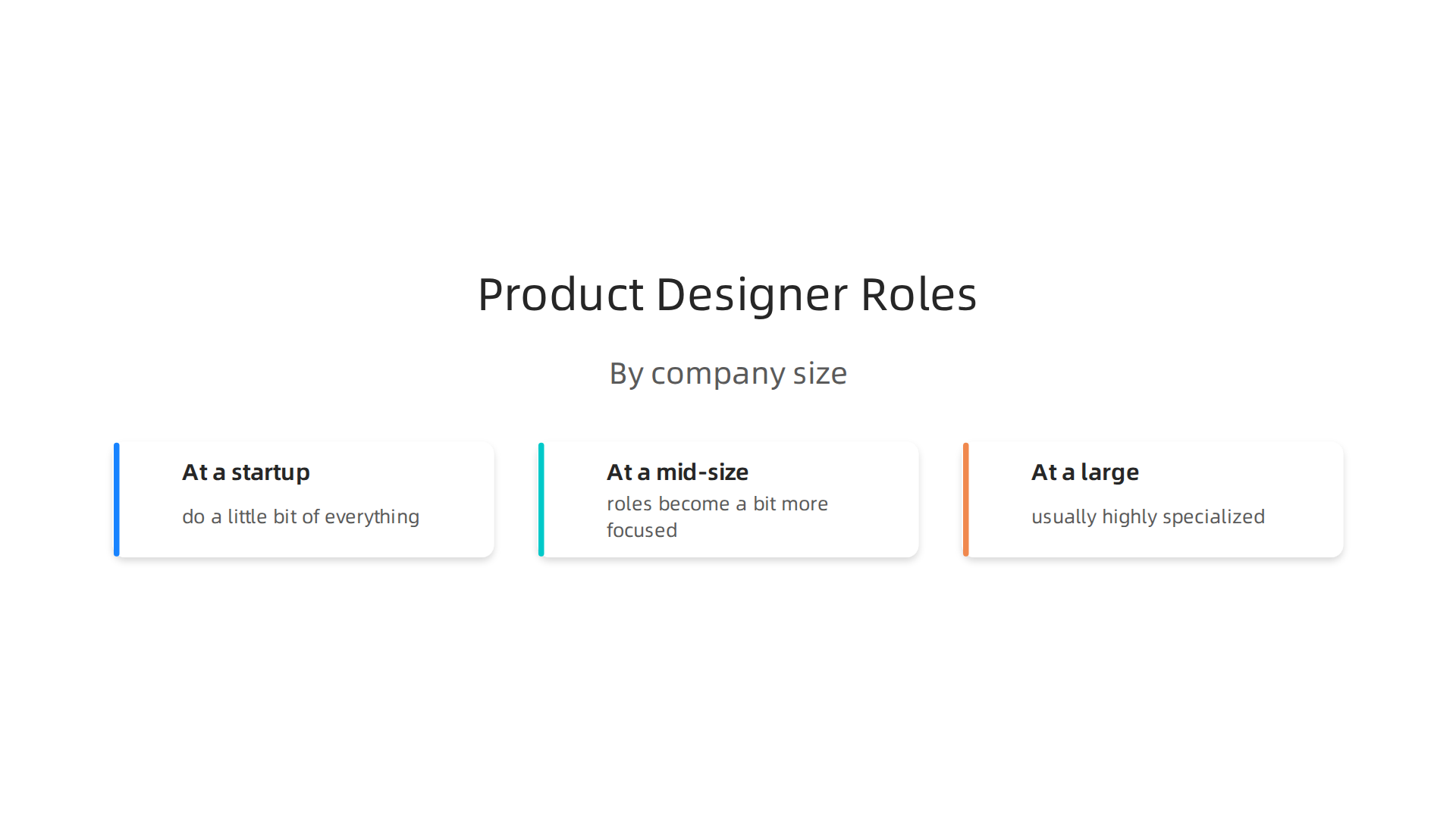 How product designer roles evolve based on the size of the company, from generalist to specialist.